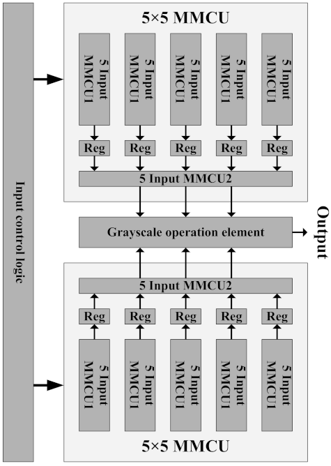 Electronics 10 02429 g005