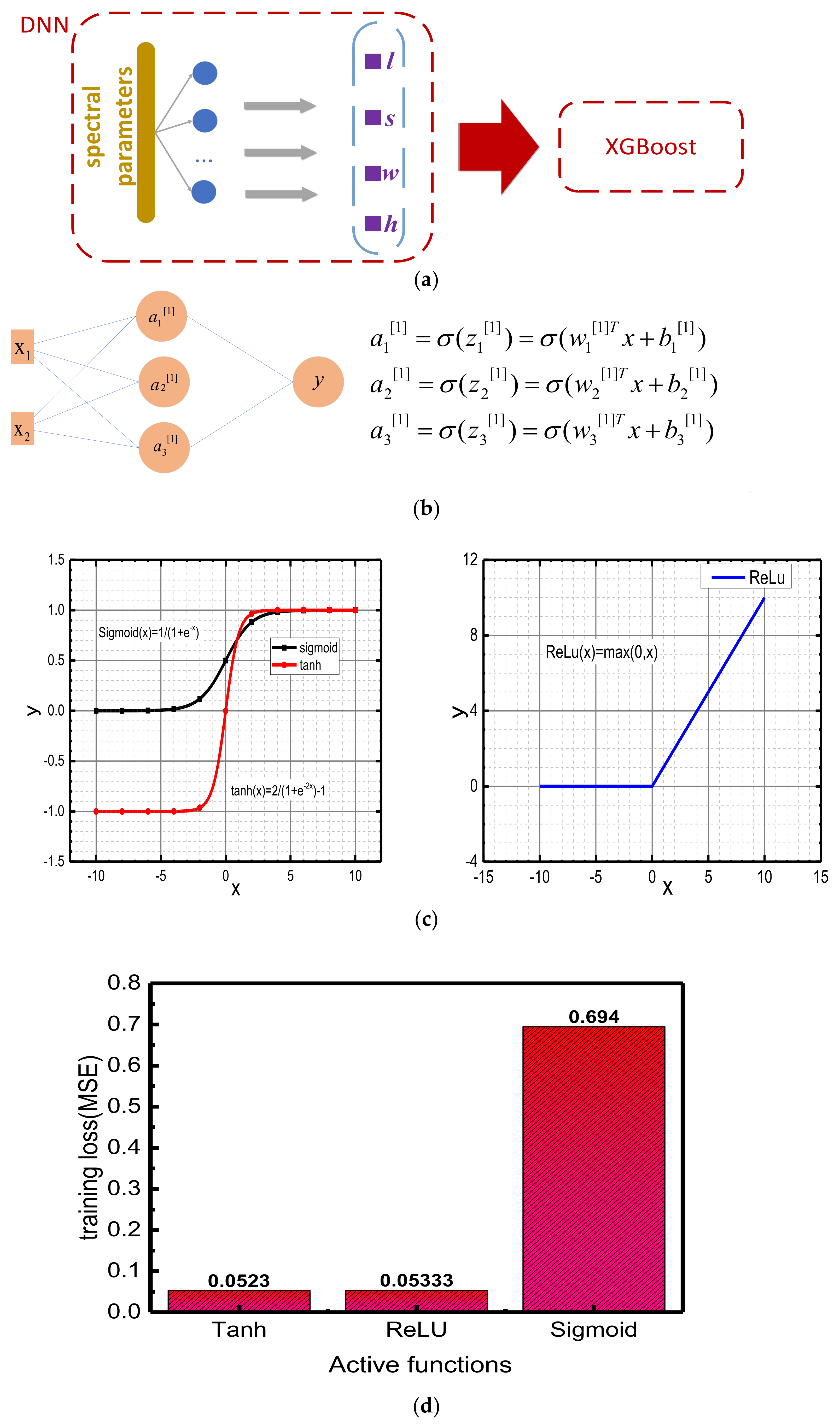 Electronics 10 02430 g004 550