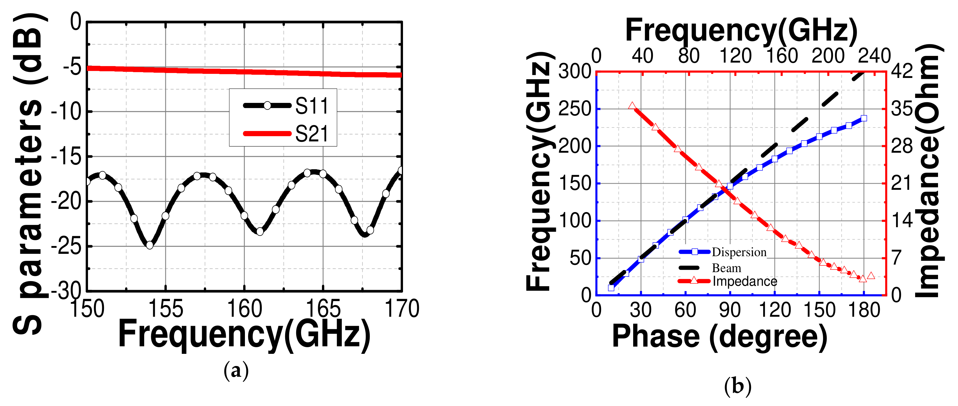 Electronics 10 02430 g005 550