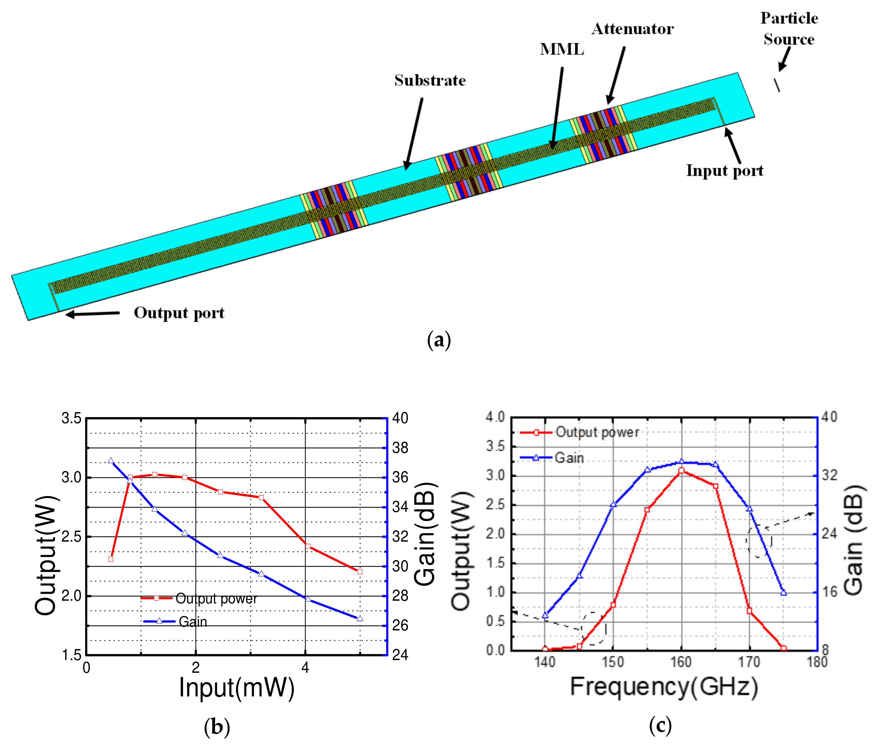 Electronics 10 02430 g006 550