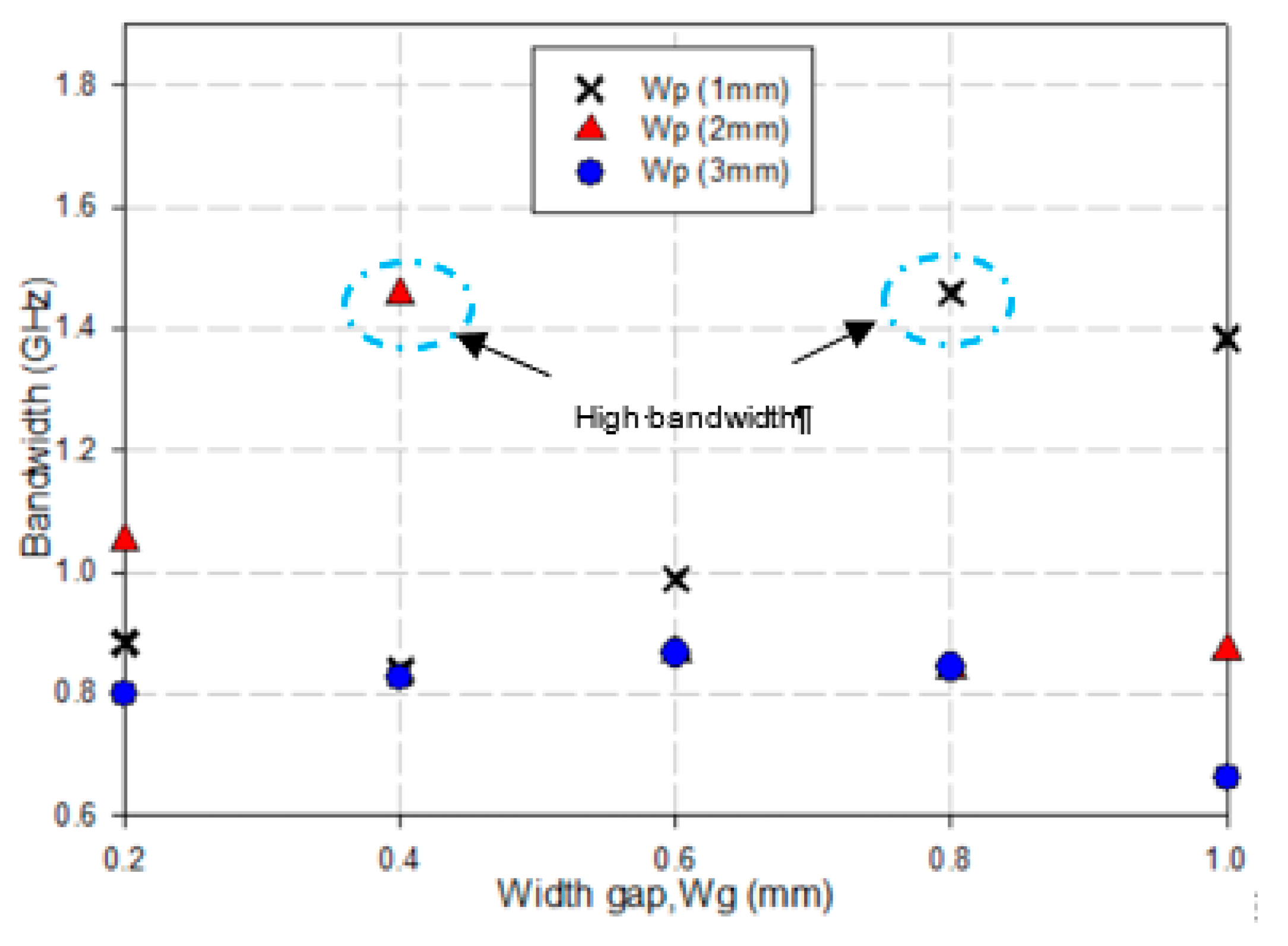 Electronics 10 02431 g003