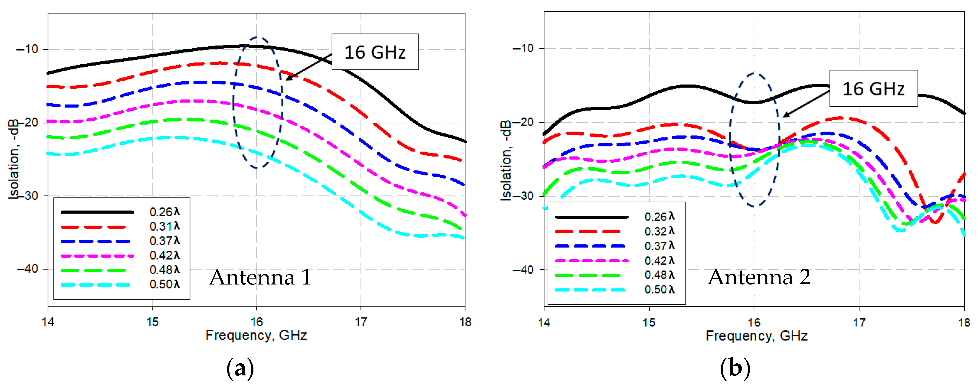 Electronics  Free Full-Text  Development of C-Shaped Parasitic 