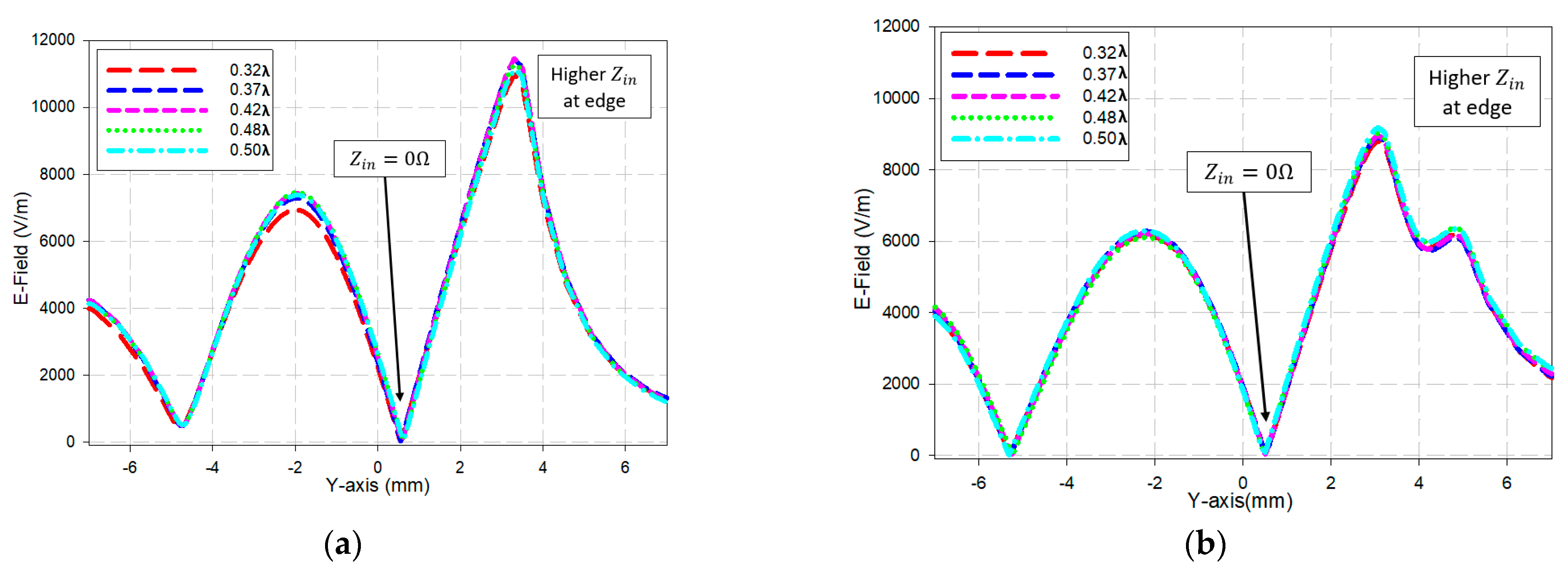 Electronics  Free Full-Text  Development of C-Shaped Parasitic 