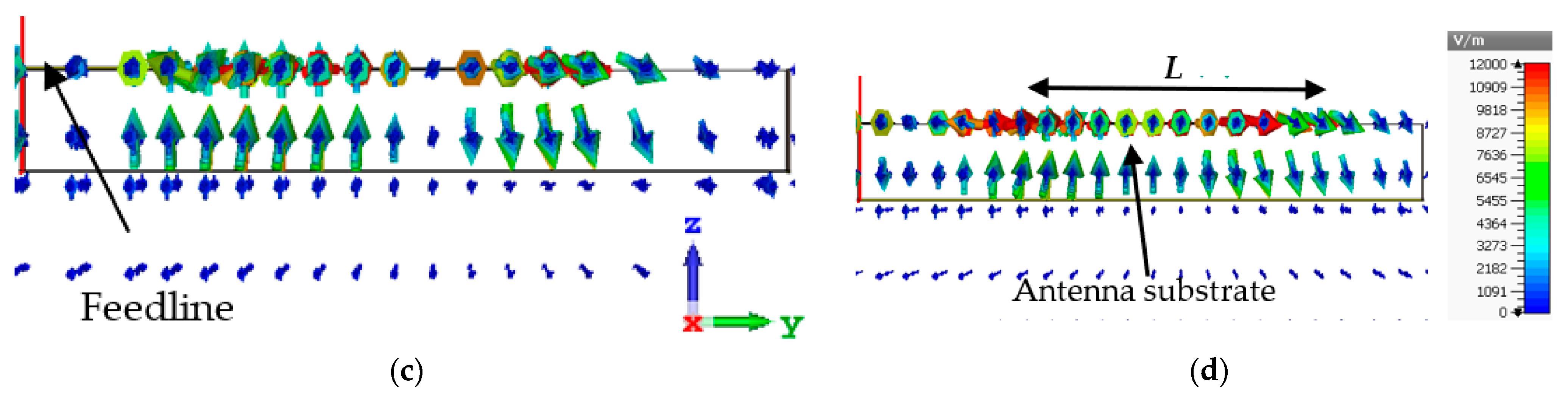 Electronics 10 02431 g008b