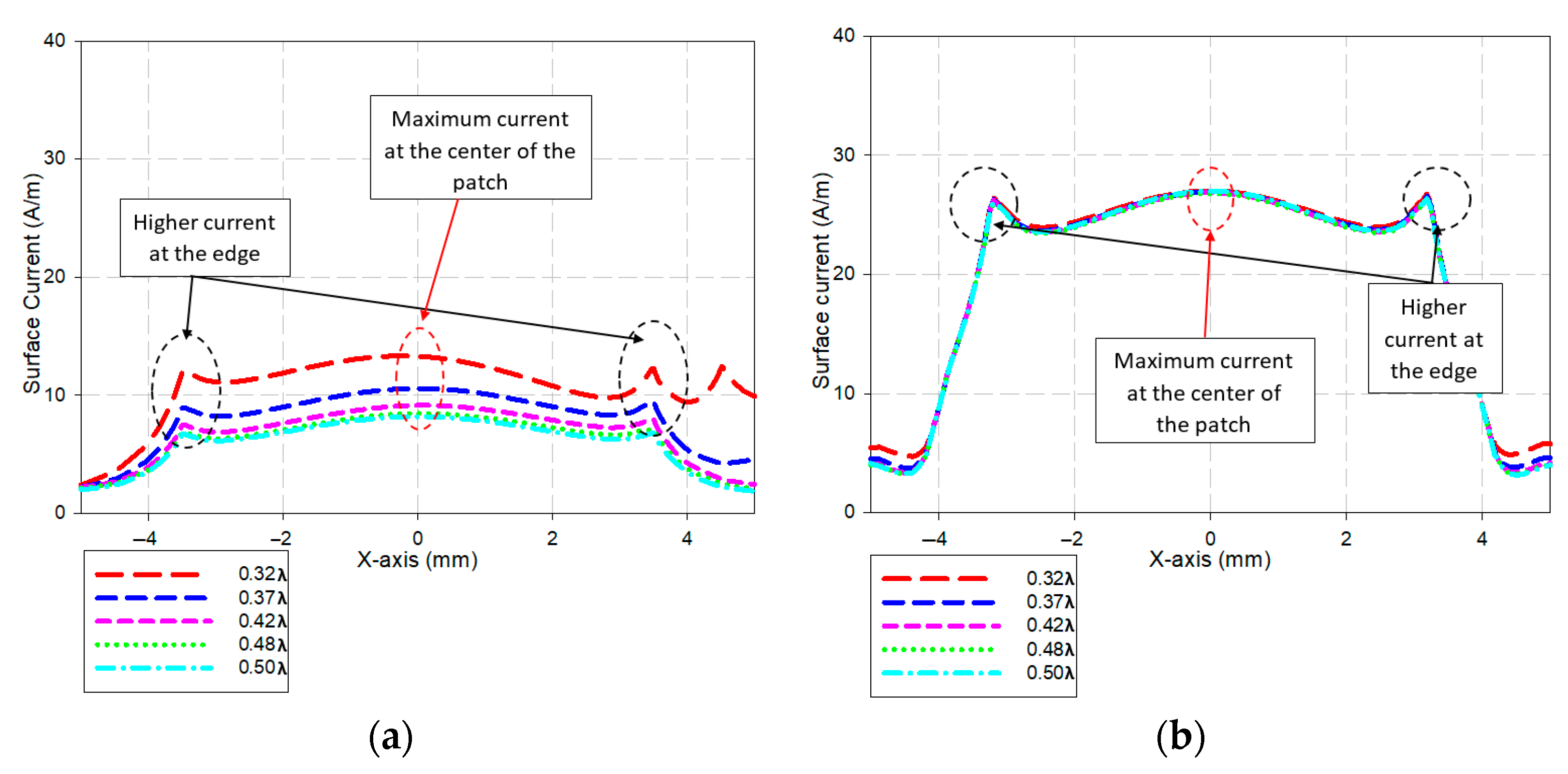 Electronics 10 02431 g009