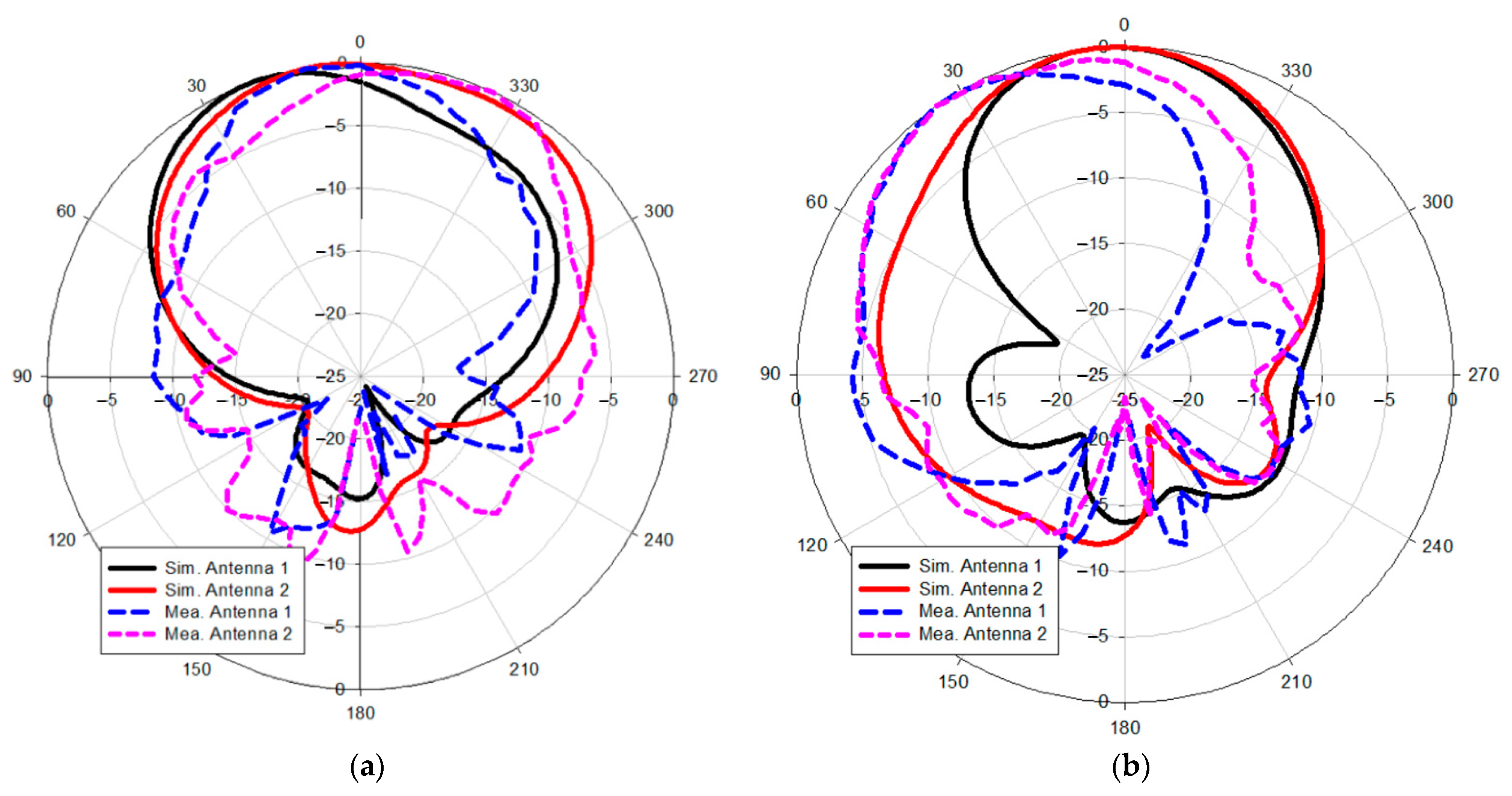 Electronics 10 02431 g012