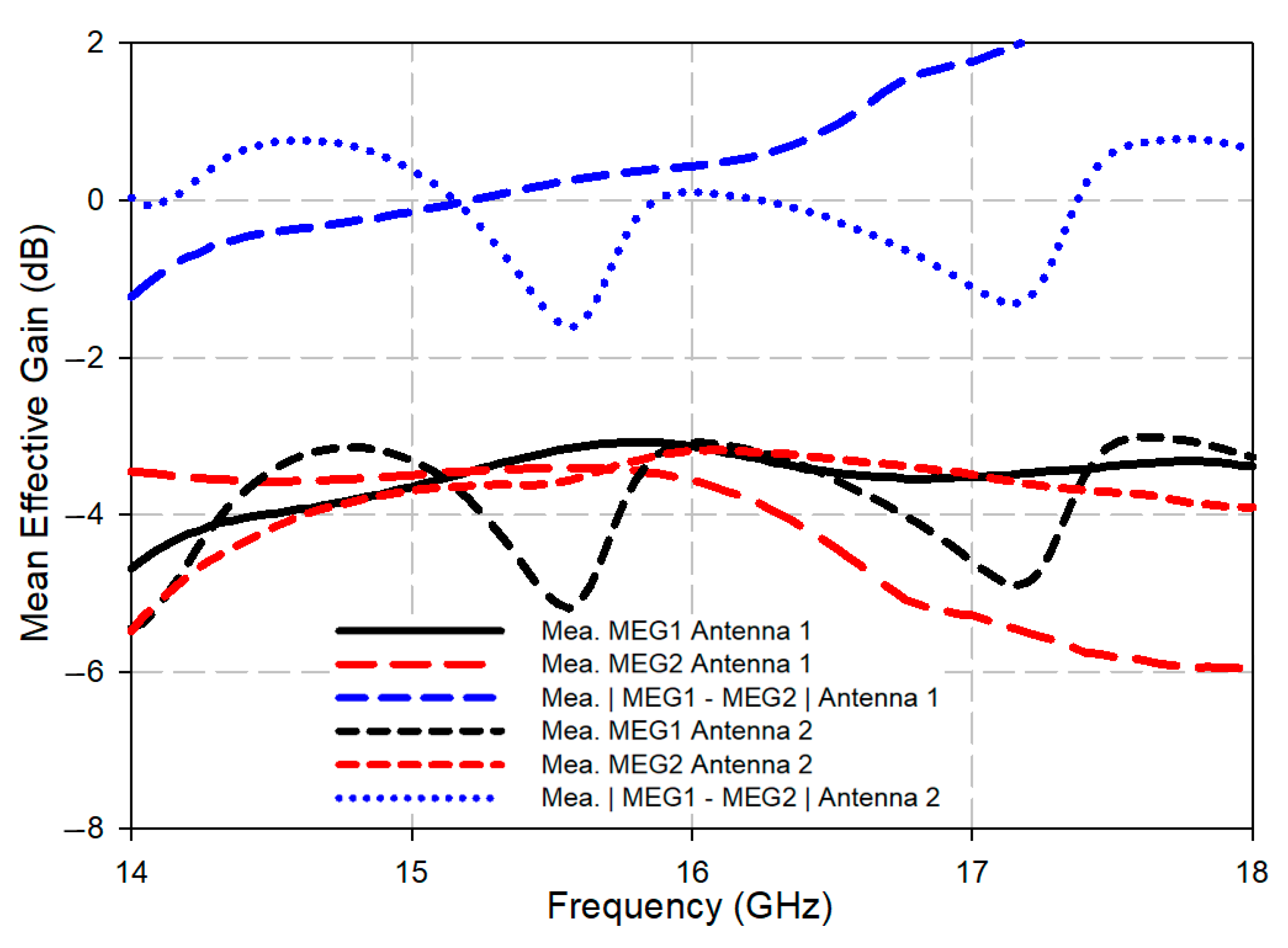 Electronics 10 02431 g016