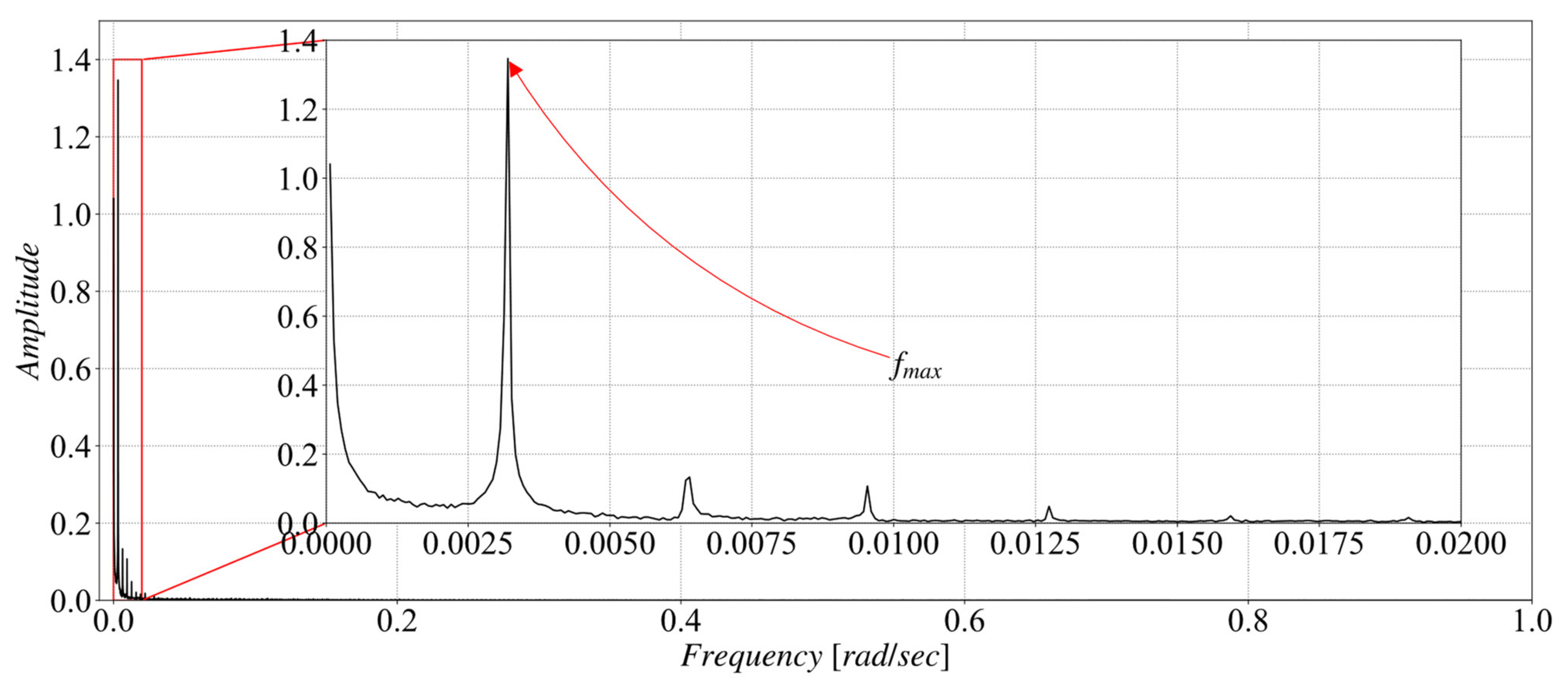 Electronics 10 02432 g004
