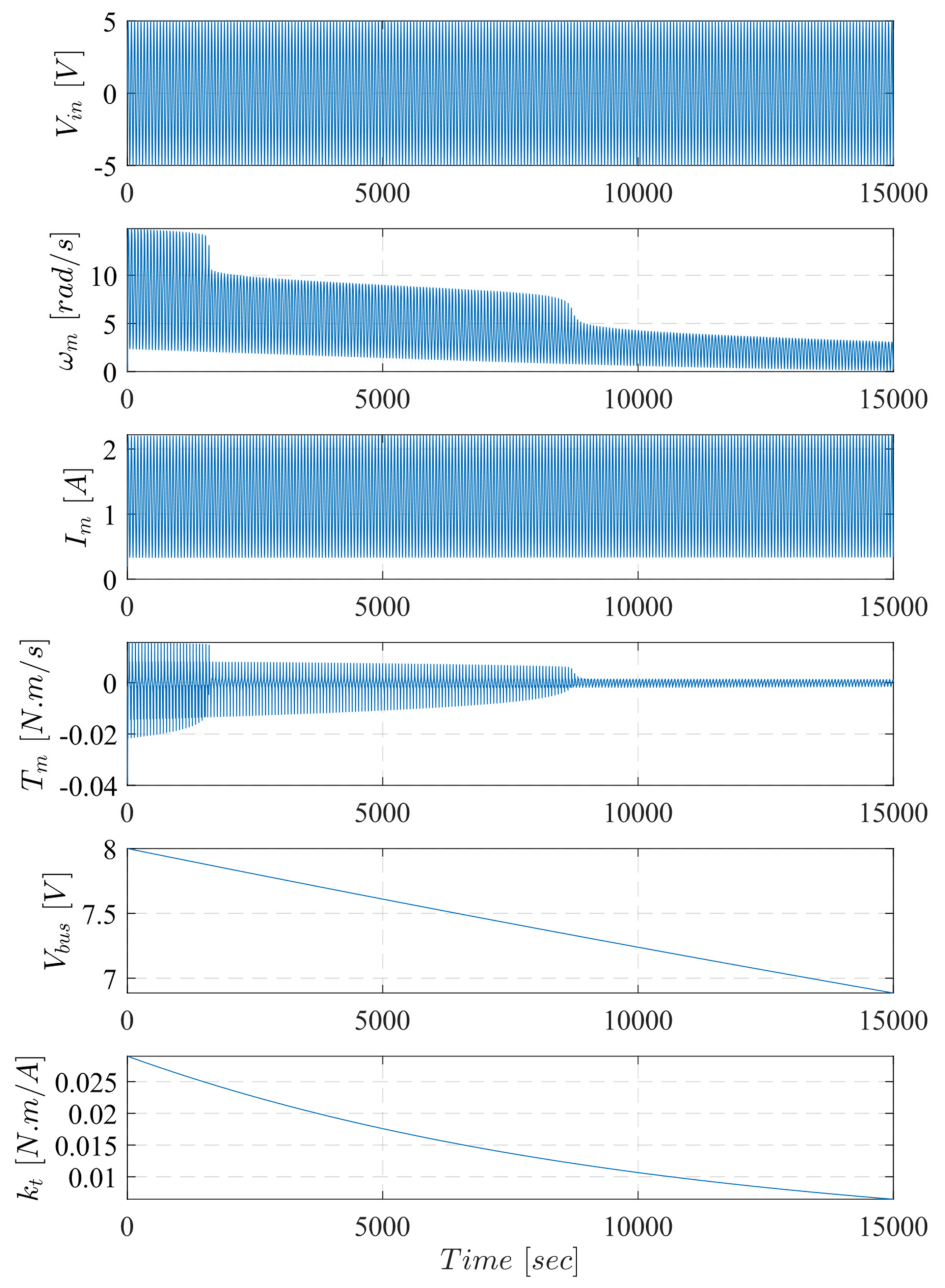 Electronics 10 02432 g005