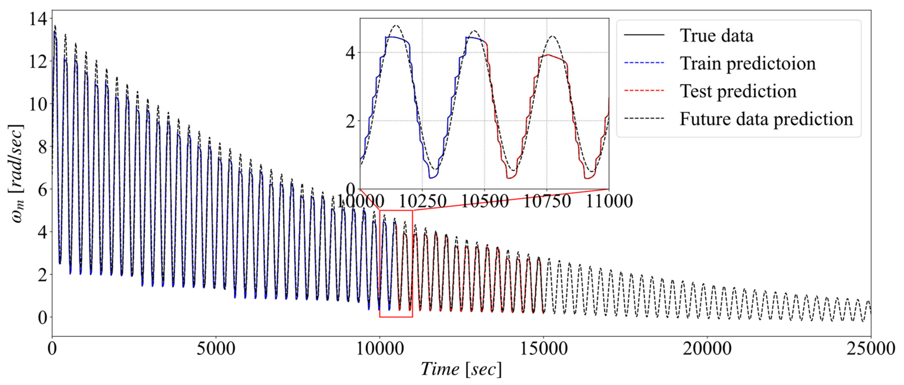 Electronics 10 02432 g007