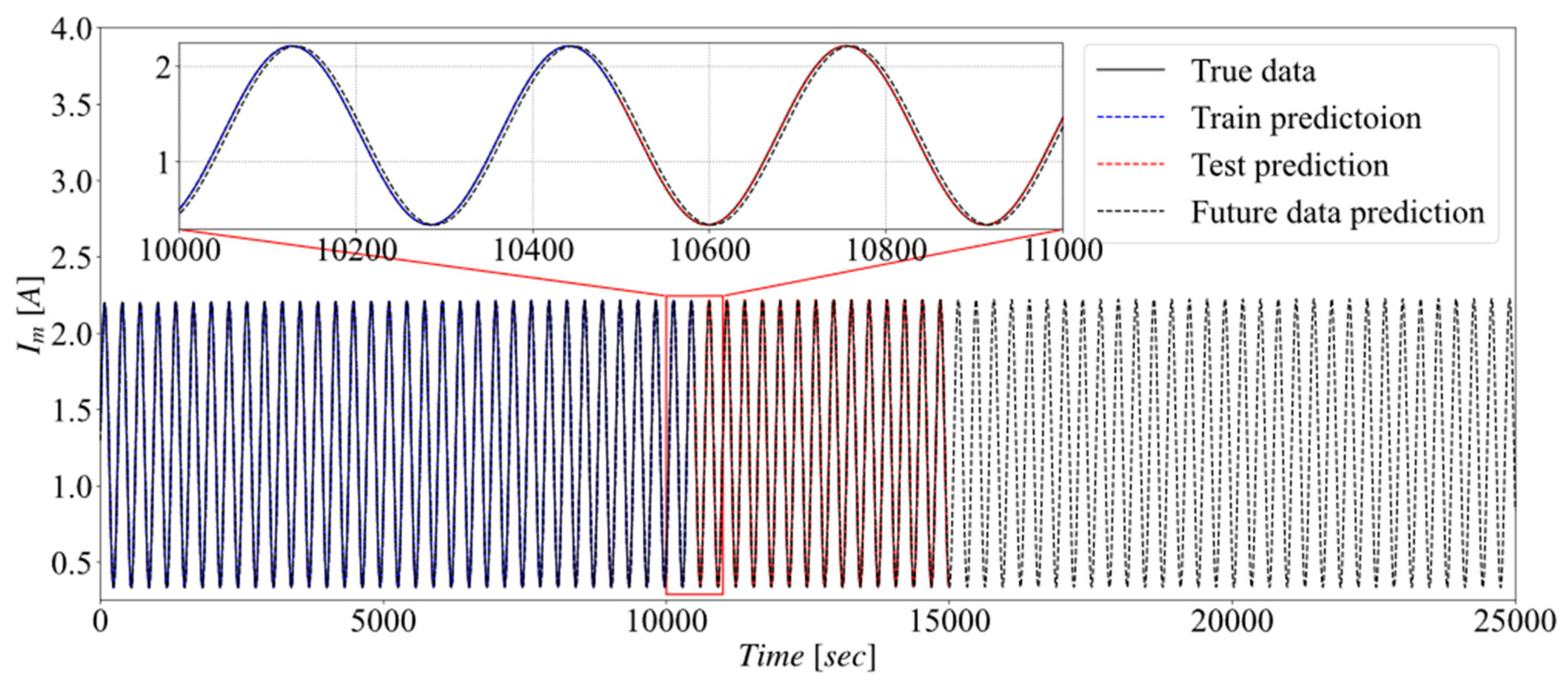 Electronics 10 02432 g008