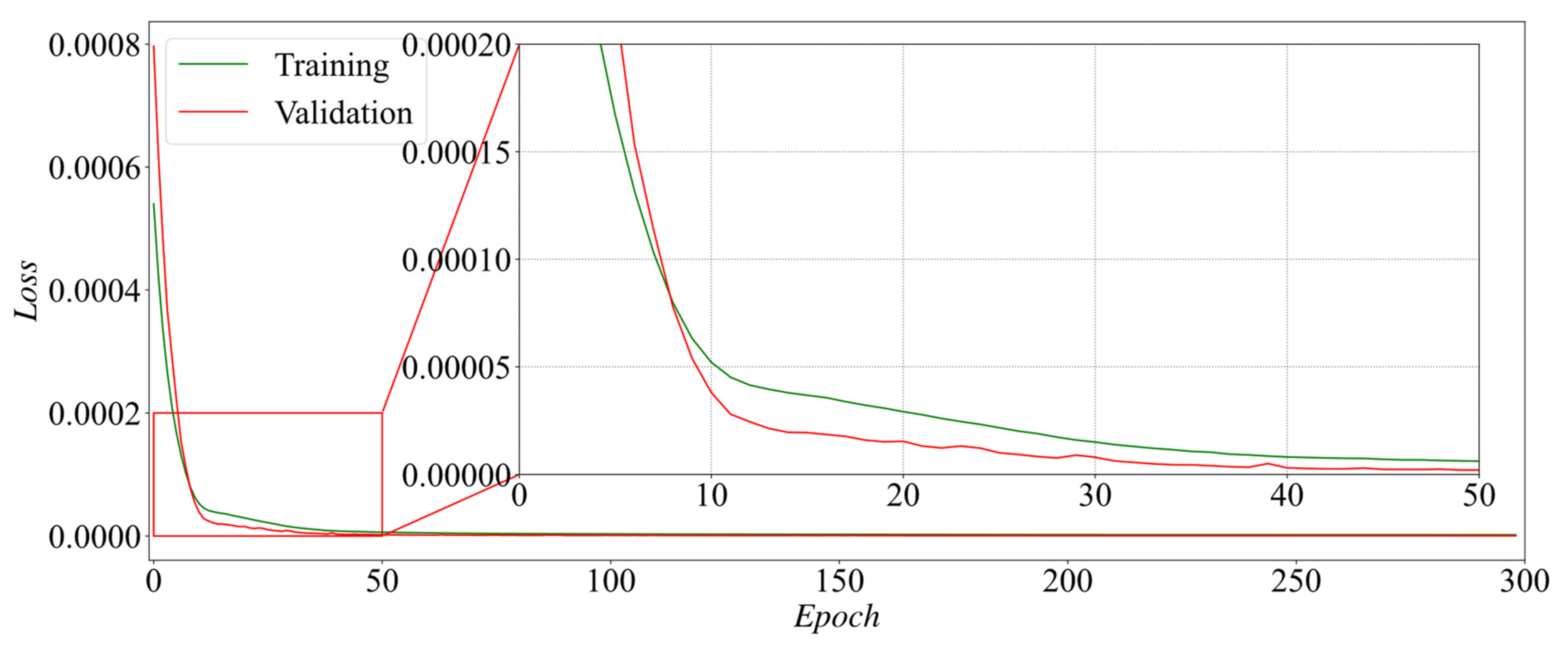 Electronics 10 02432 g010