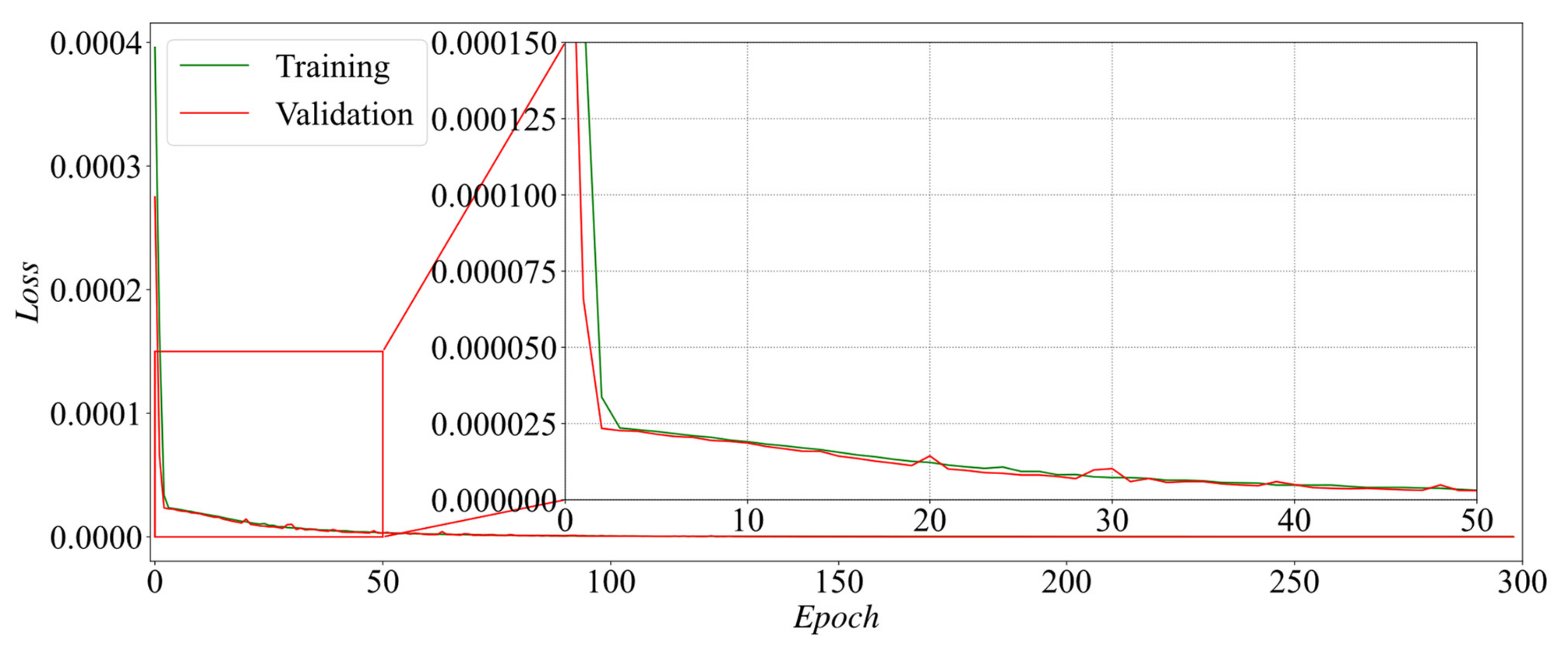 Electronics 10 02432 g012