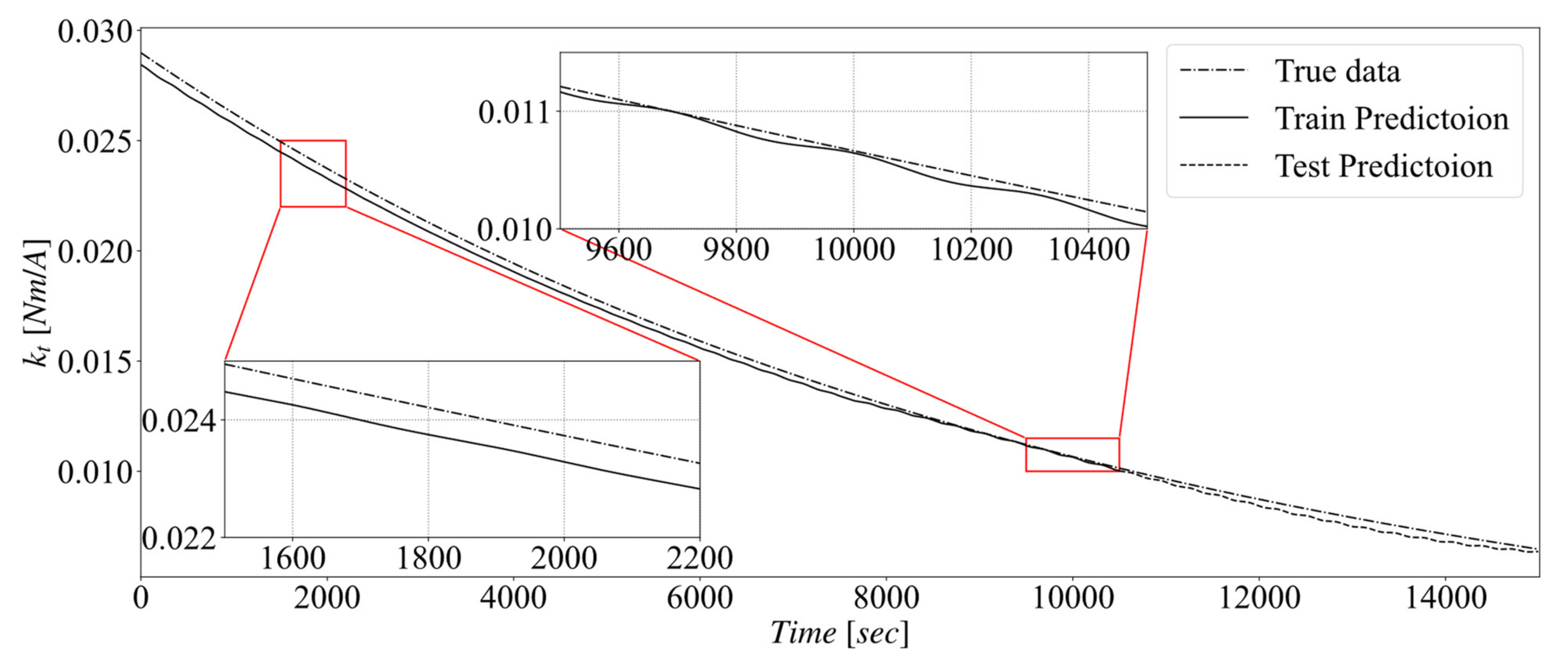 Electronics 10 02432 g013