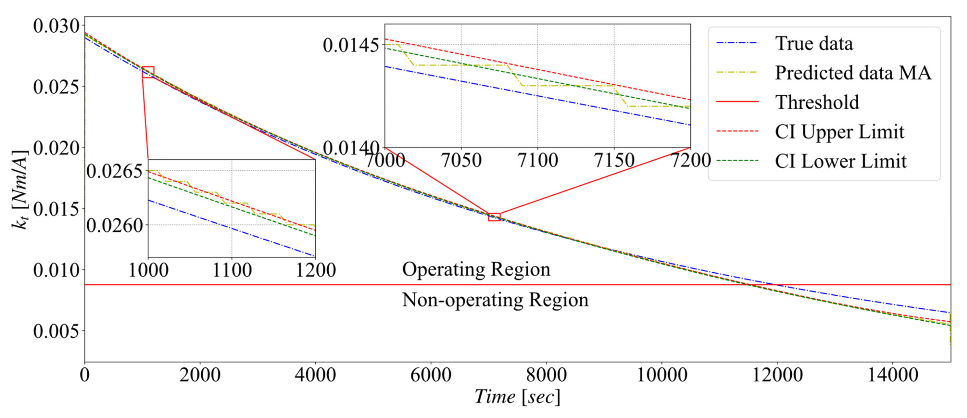 Electronics 10 02432 g015