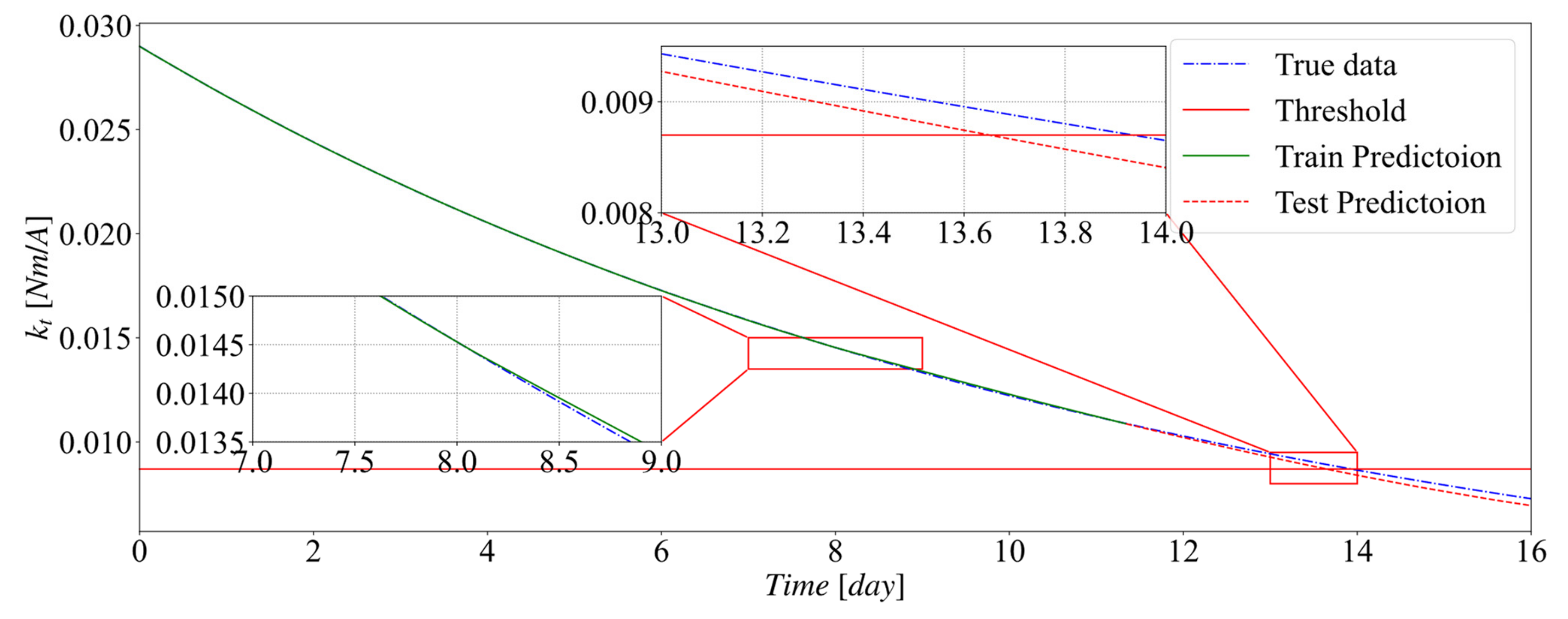 Electronics 10 02432 g016