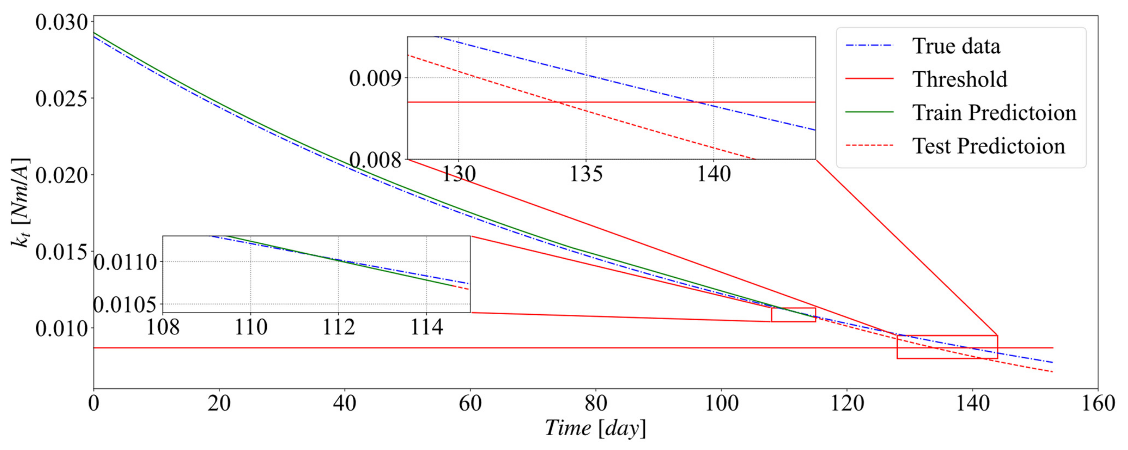 Electronics 10 02432 g017