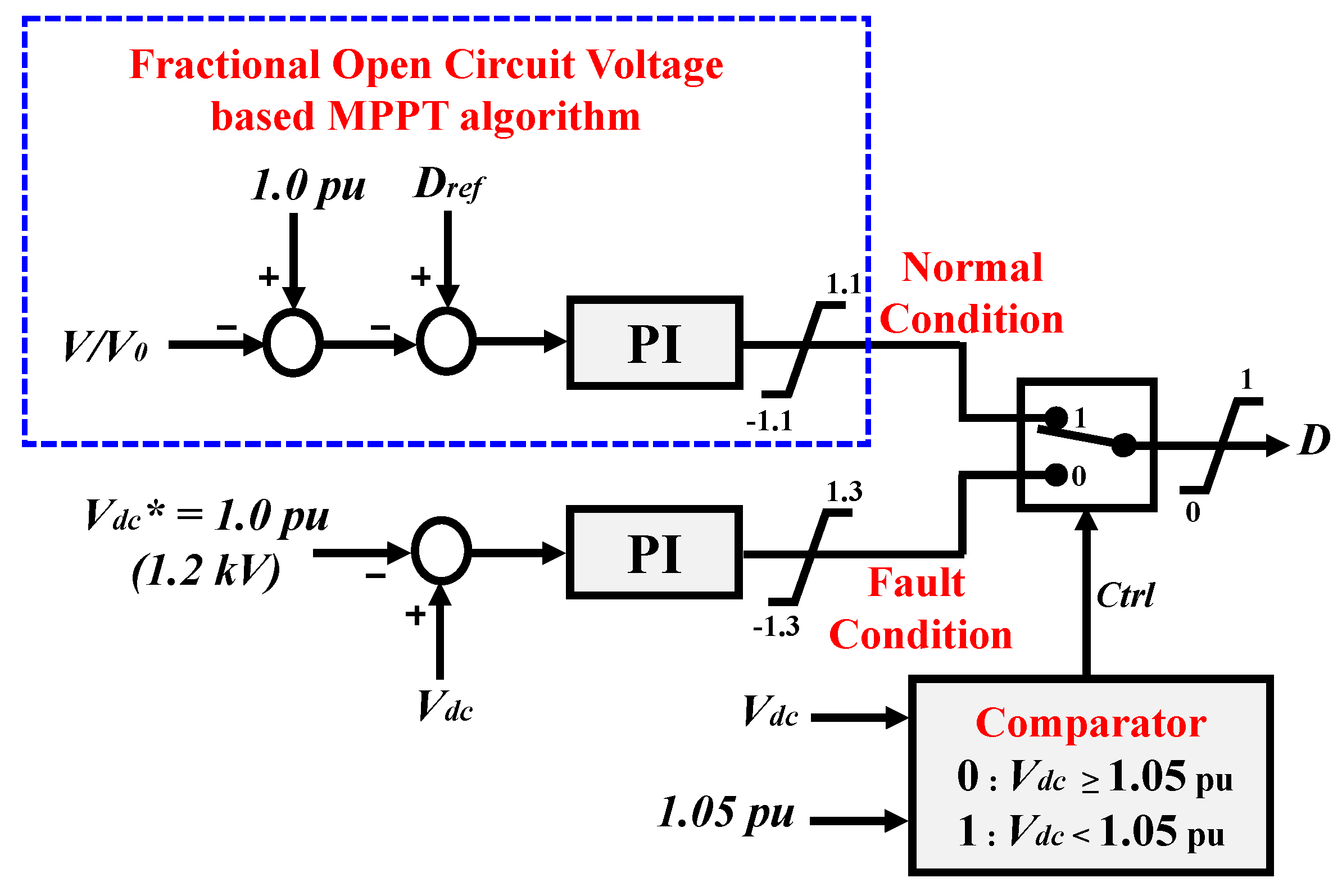 Electronics 10 02437 g004