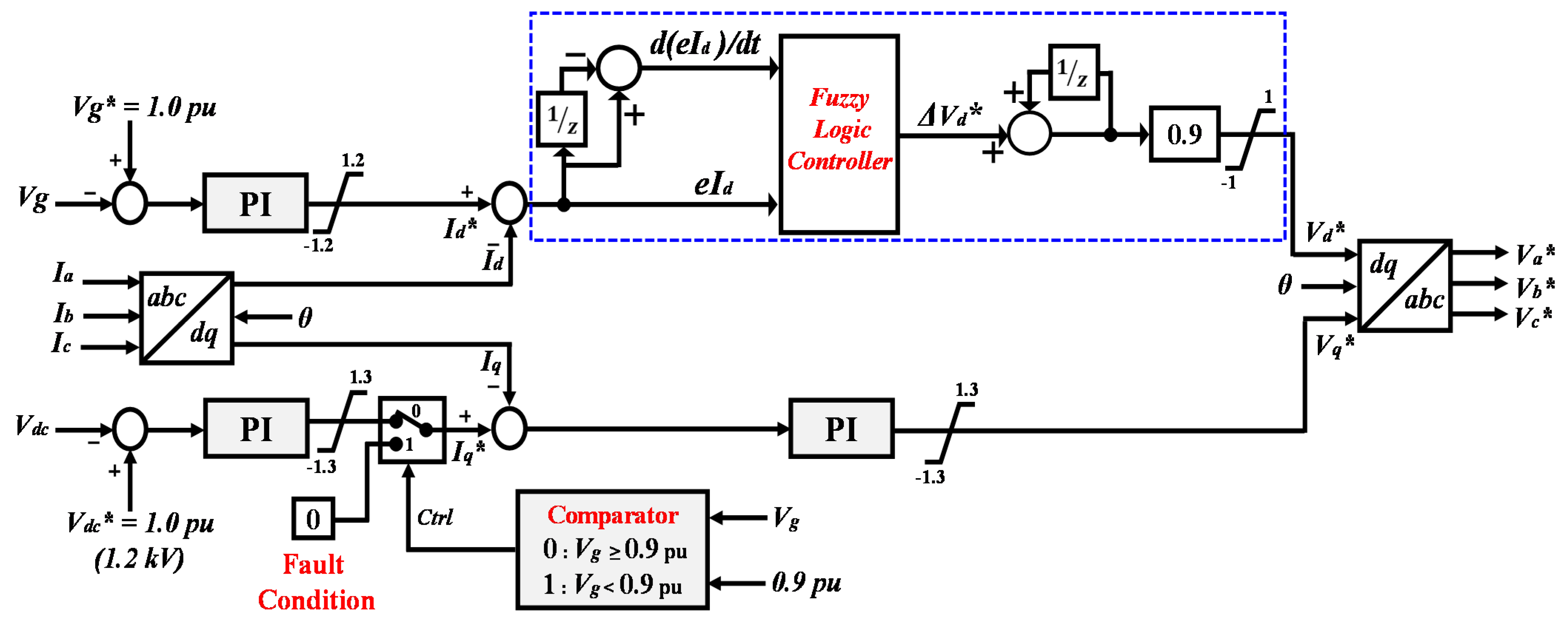 Electronics 10 02437 g005