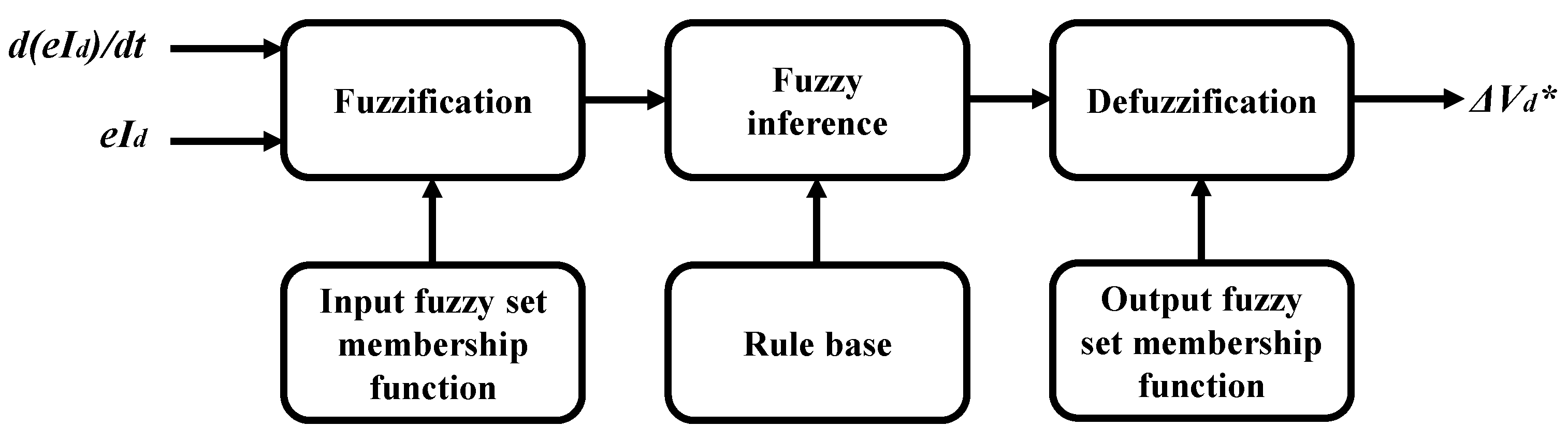 Electronics 10 02437 g006