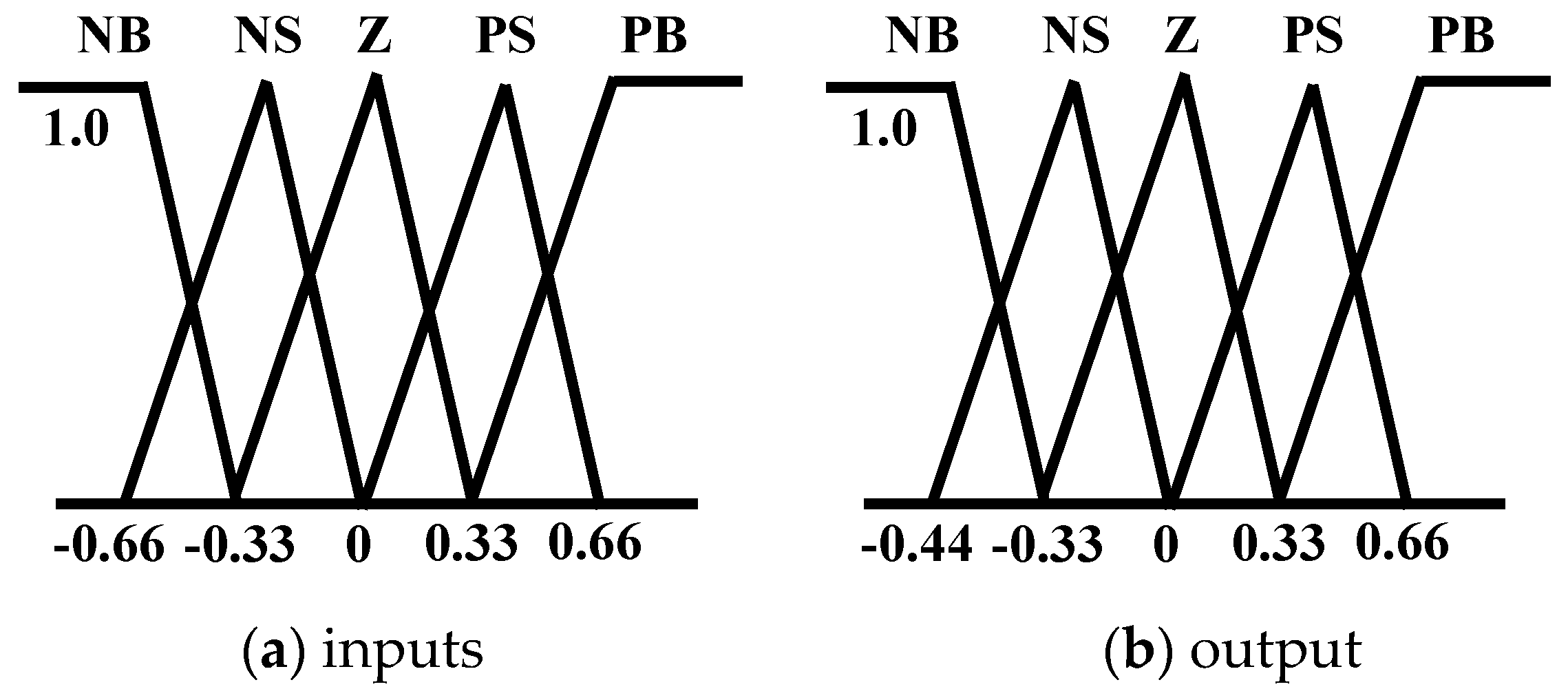 Electronics 10 02437 g007