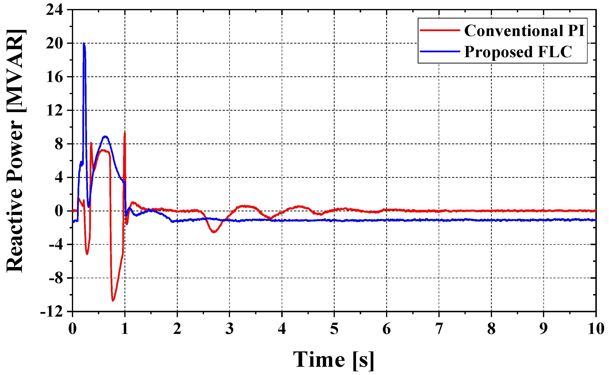 Electronics 10 02437 g010