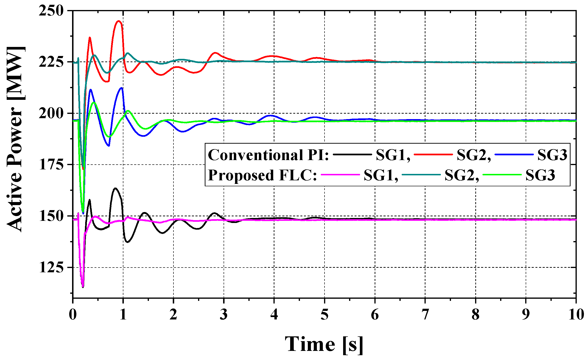 Electronics 10 02437 g013