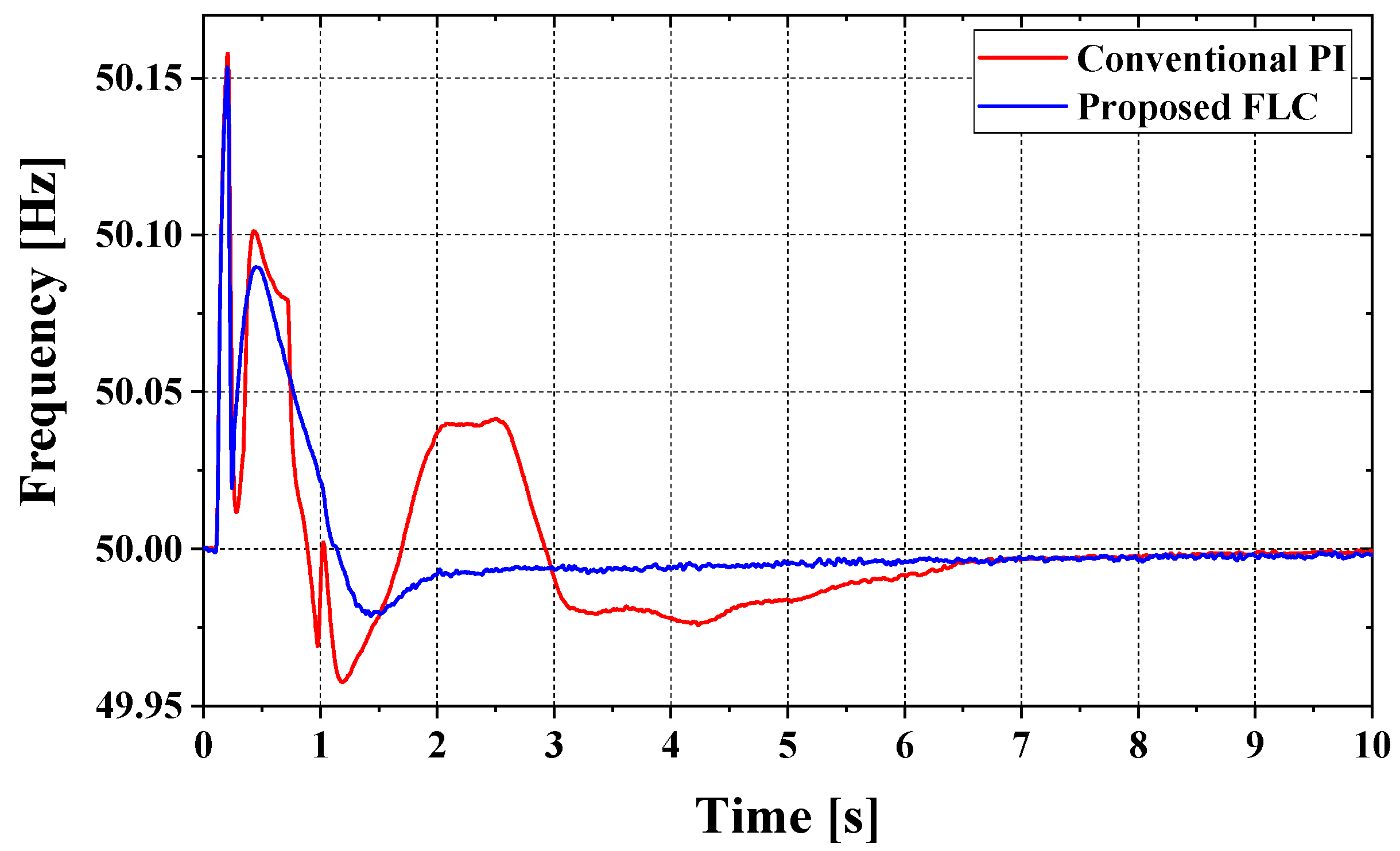 Electronics 10 02437 g015