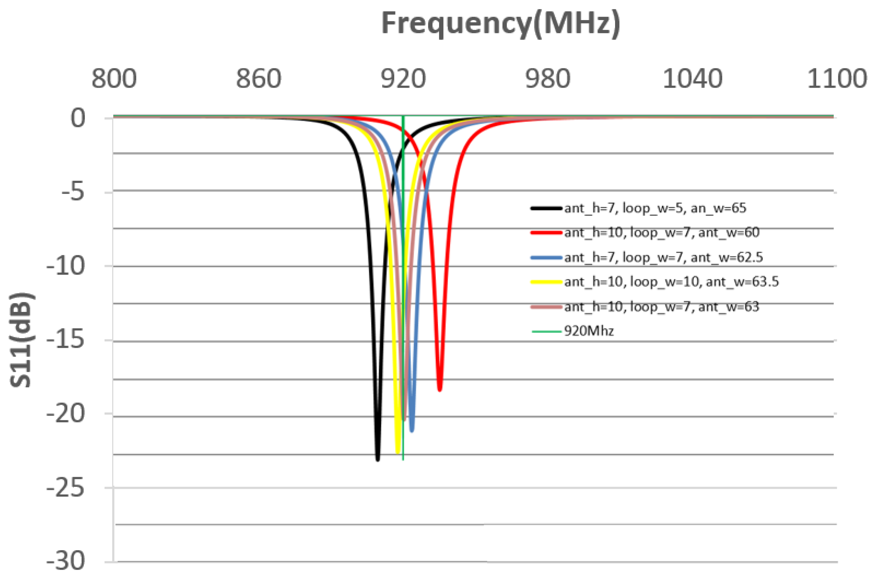 Electronics 10 02439 g007 Electronics 10 02439 g007