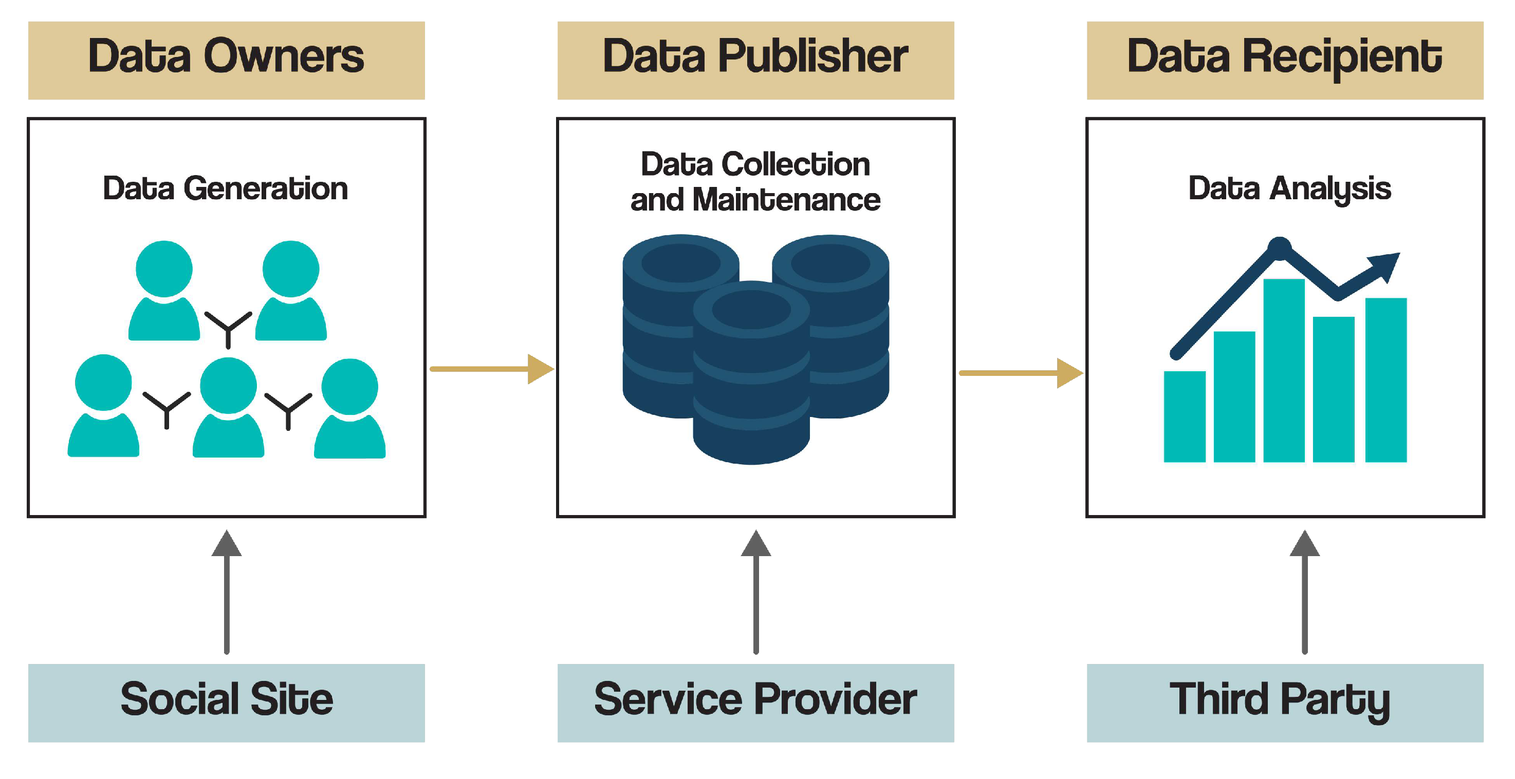 Electronics 10 02440 g001 550