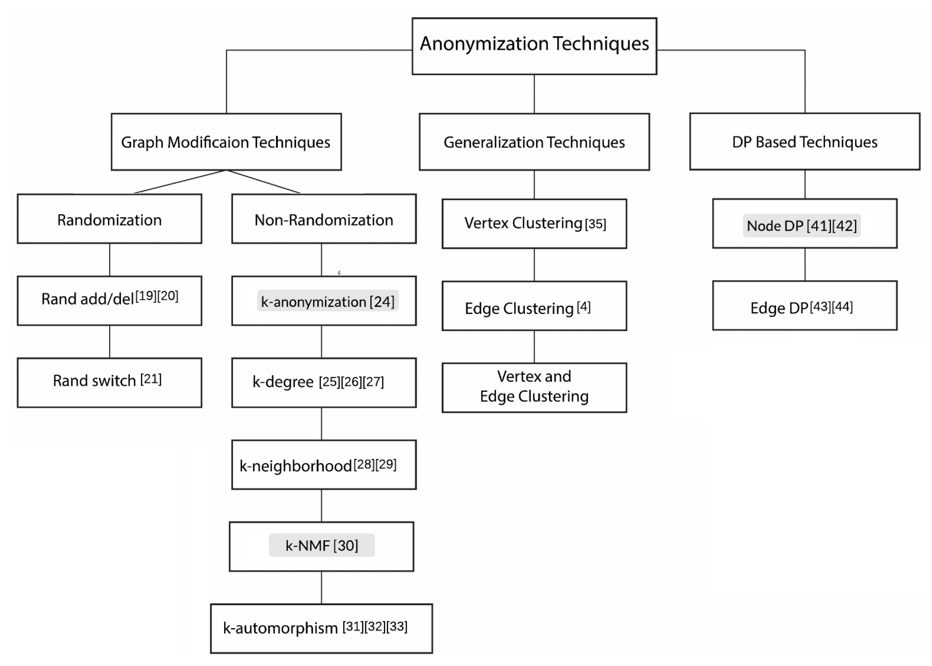 Electronics 10 02440 g004 550