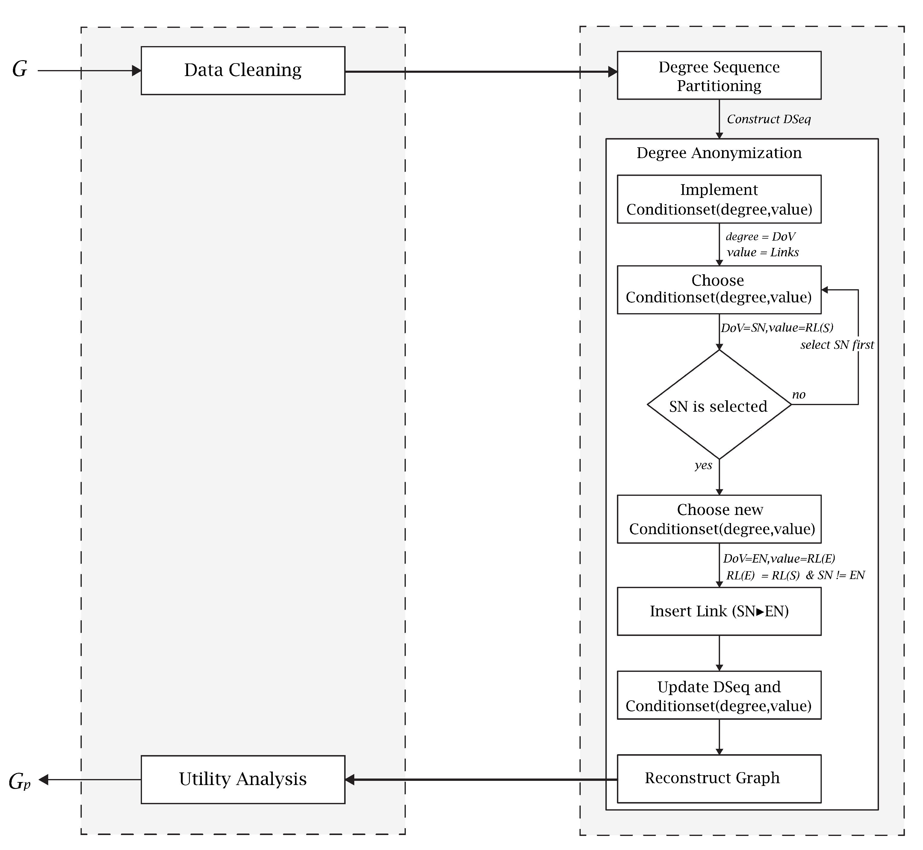 Electronics 10 02440 g006 550