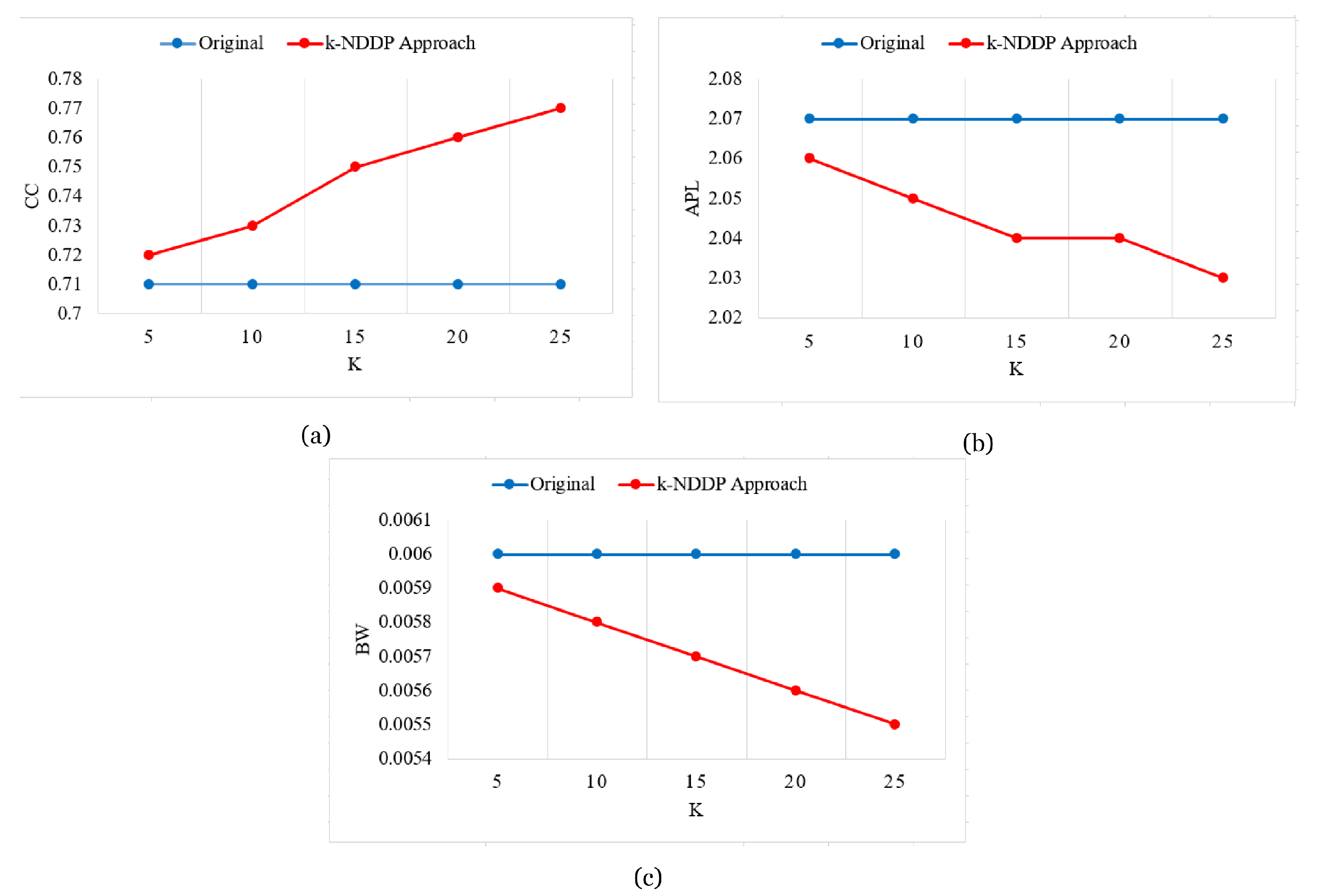 Electronics 10 02440 g007 550