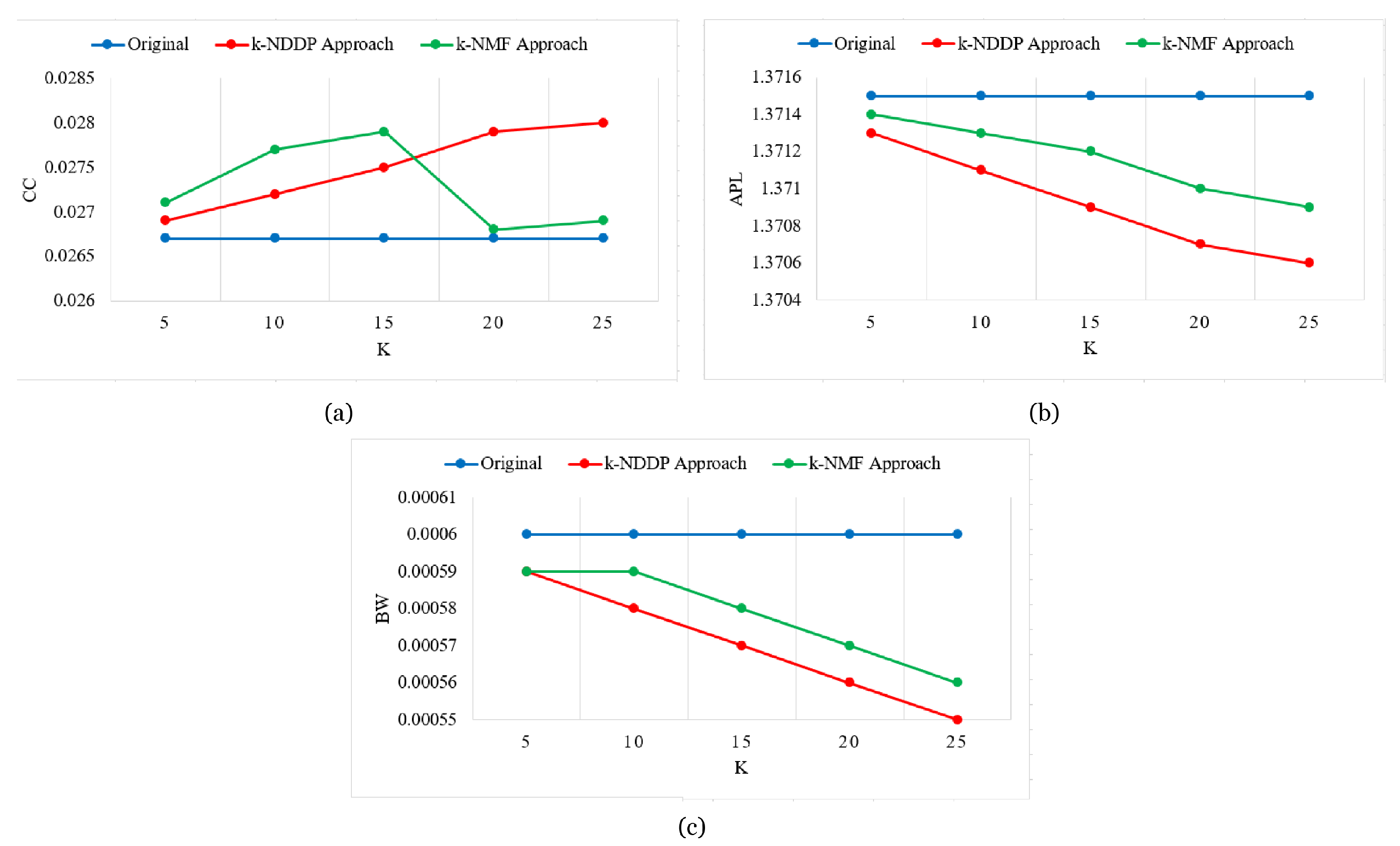 Electronics 10 02440 g008 550