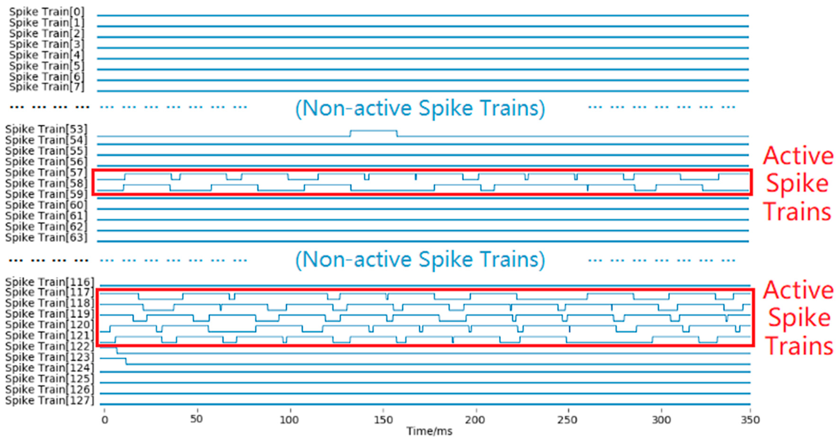 Electronics 10 02441 g002