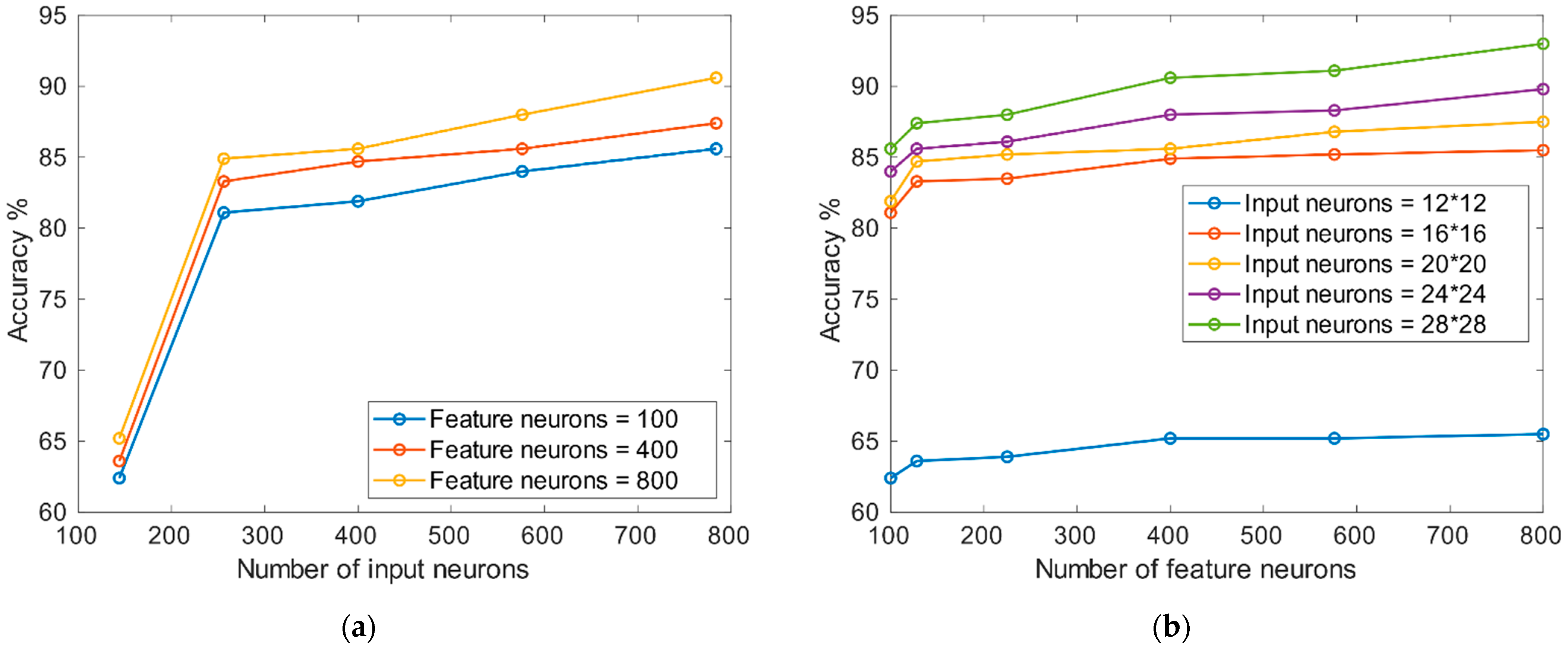 Electronics 10 02441 g005