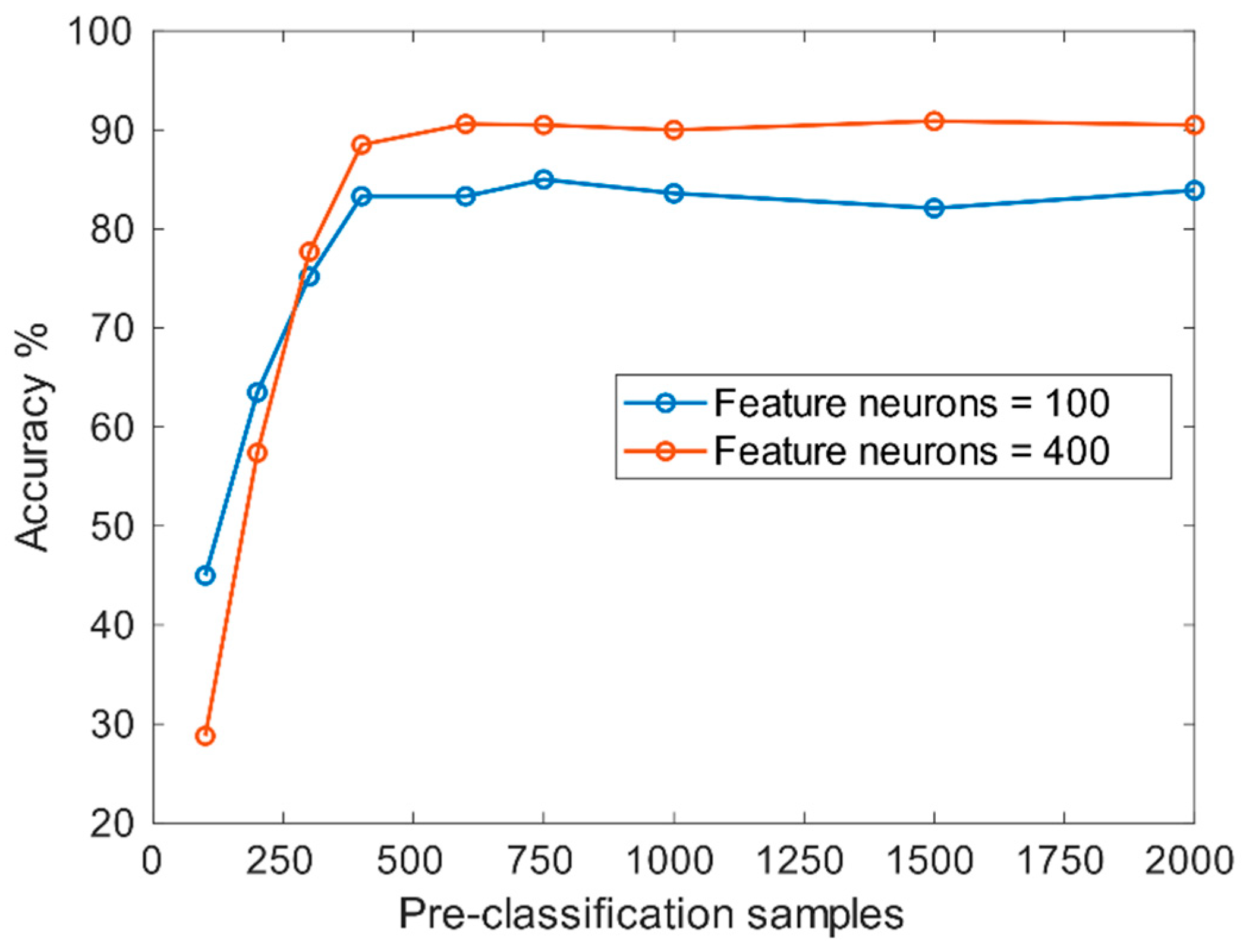 Electronics 10 02441 g009