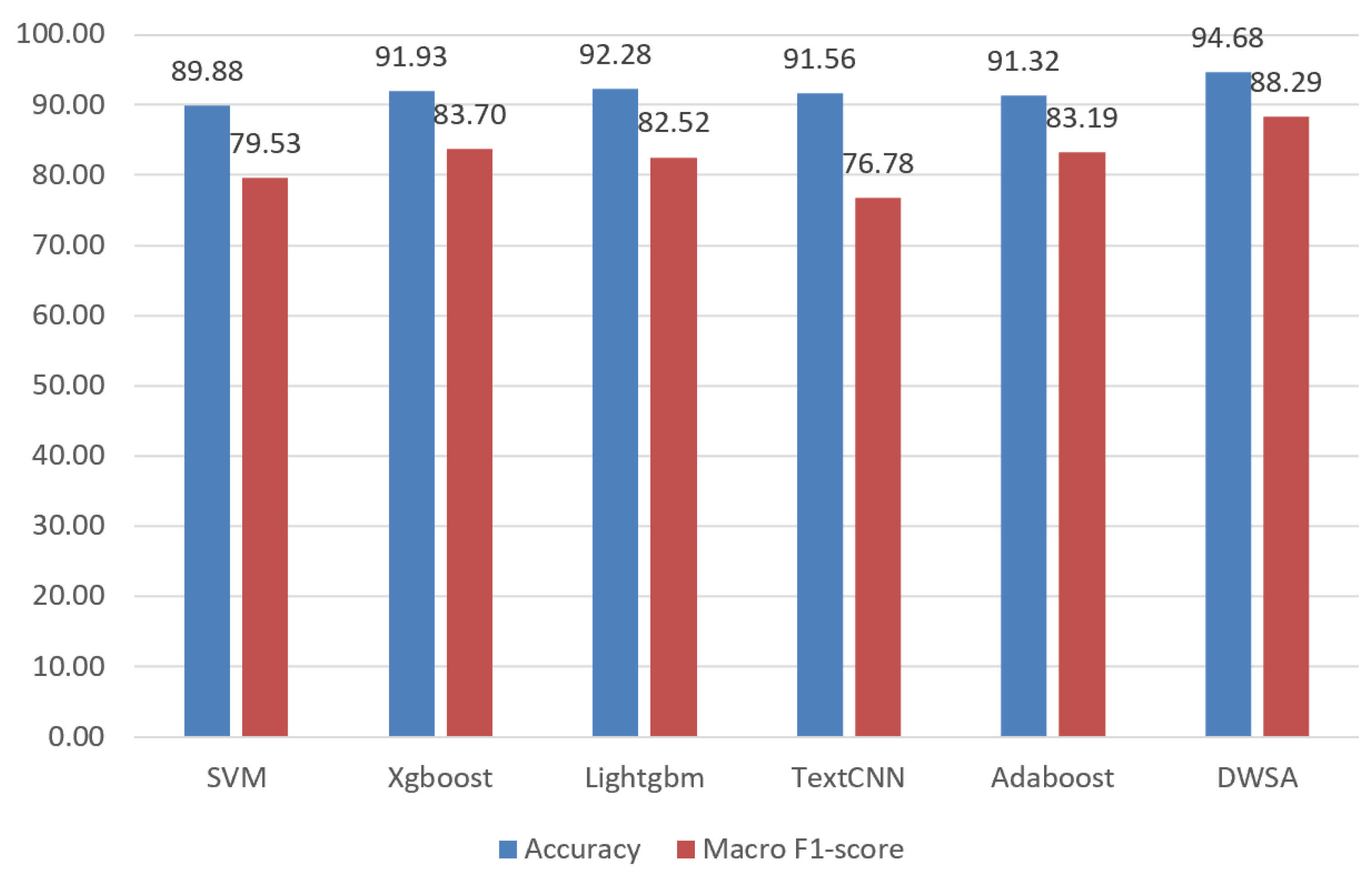 Electronics 10 02443 g005 550