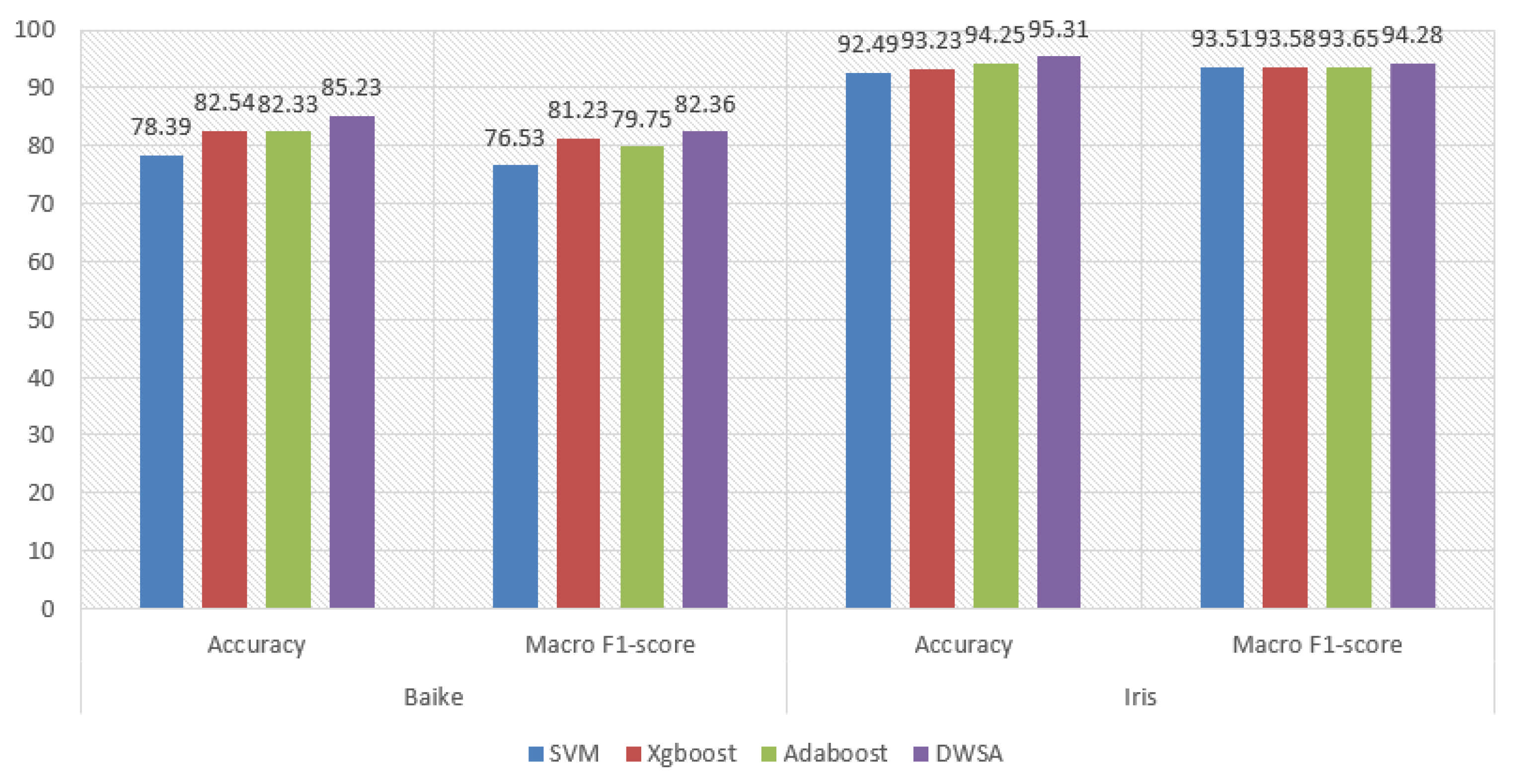Electronics 10 02443 g006 550