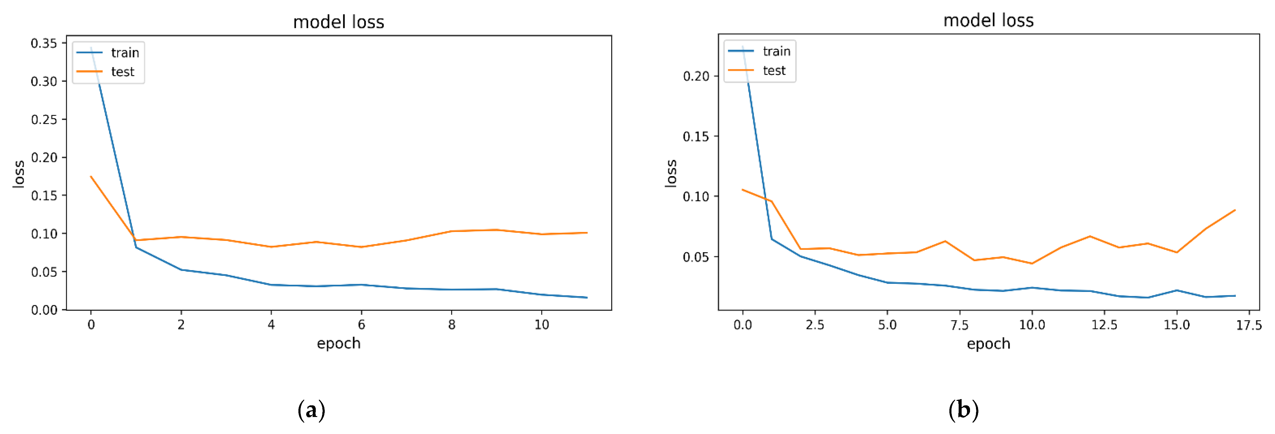 Electronics 10 02444 g010