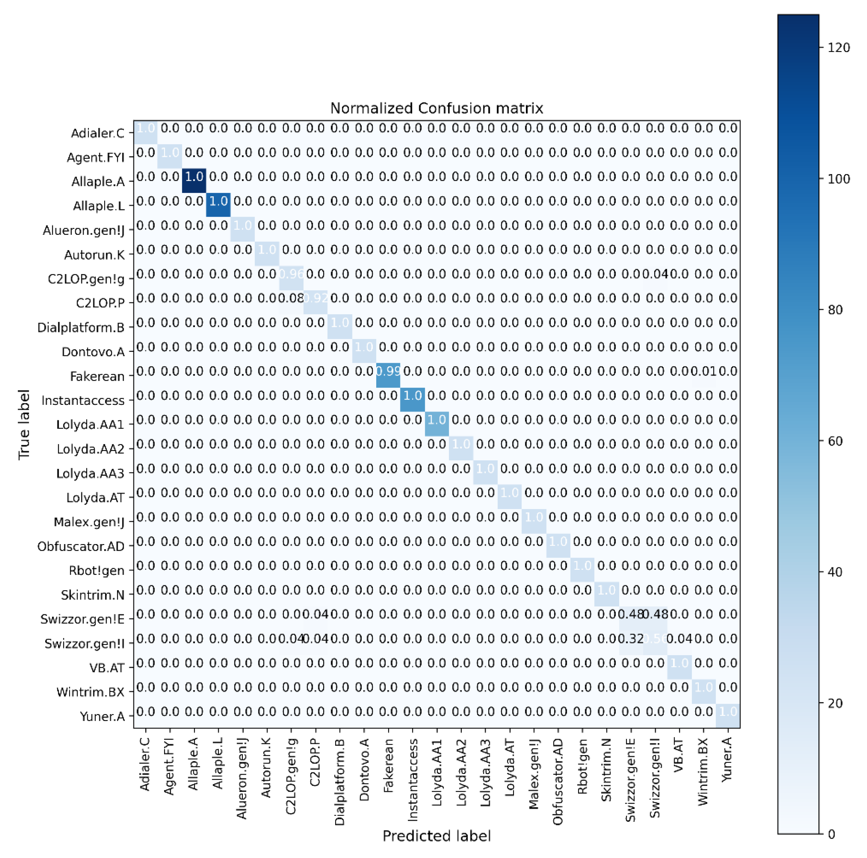Electronics 10 02444 g011