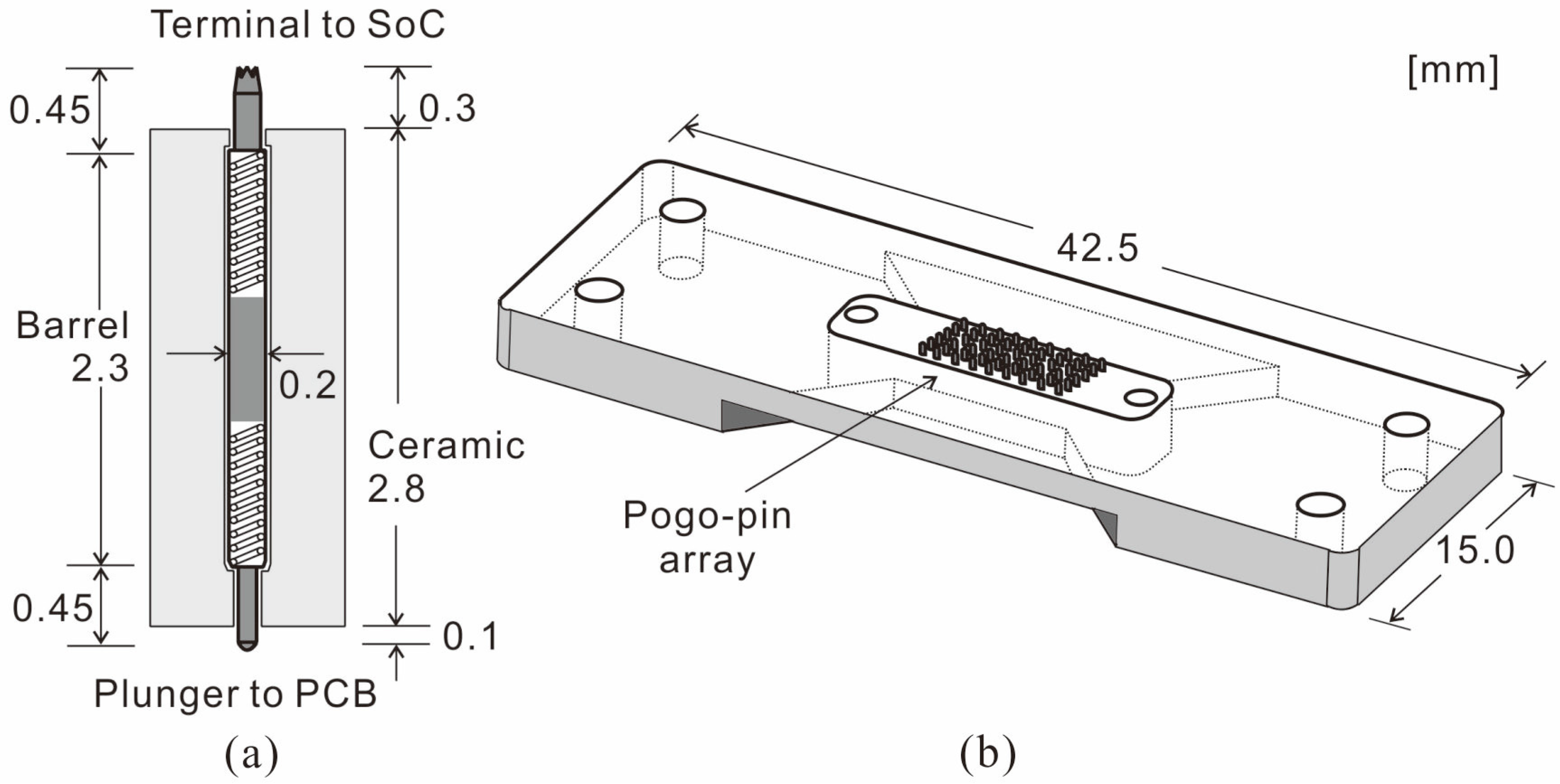 Electronics Free FullText RF PogoPin Probe Card Design Aimed at Automated MillimeterWave