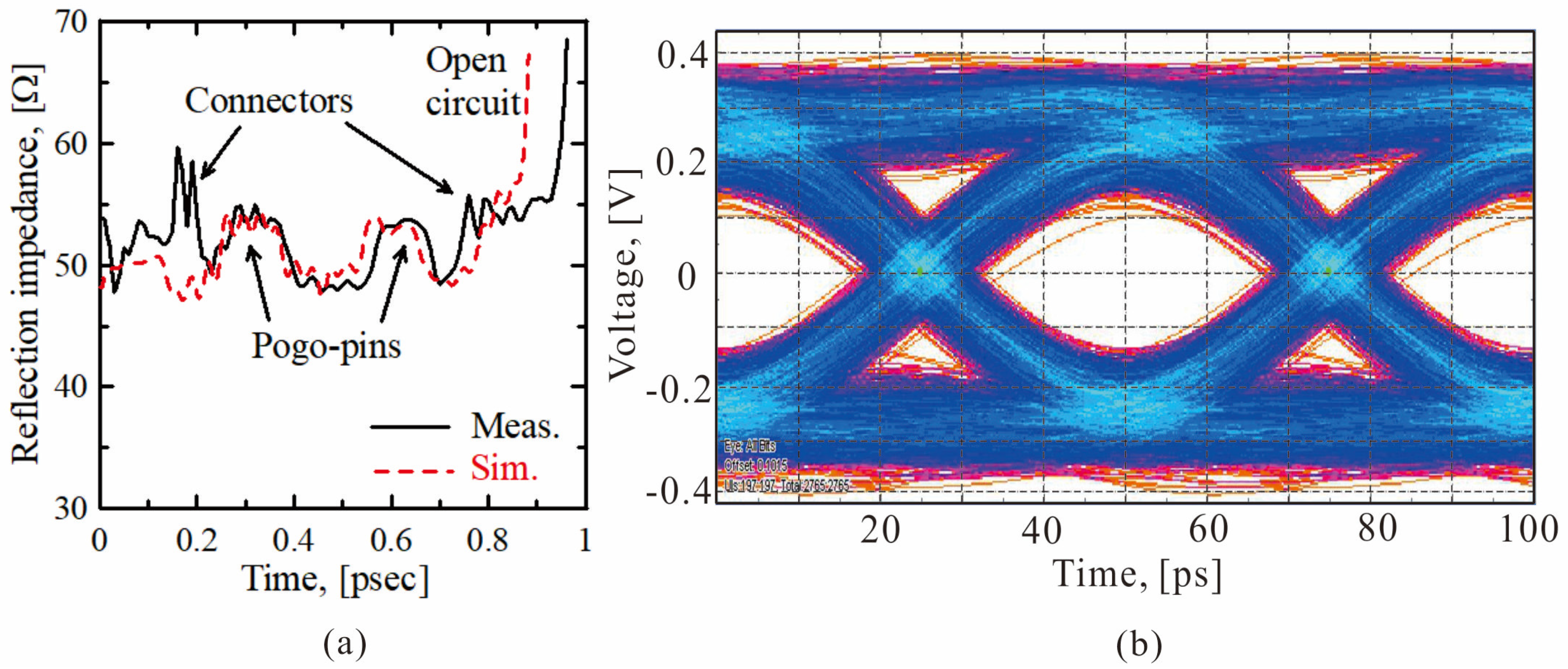 Electronics 10 02446 g006