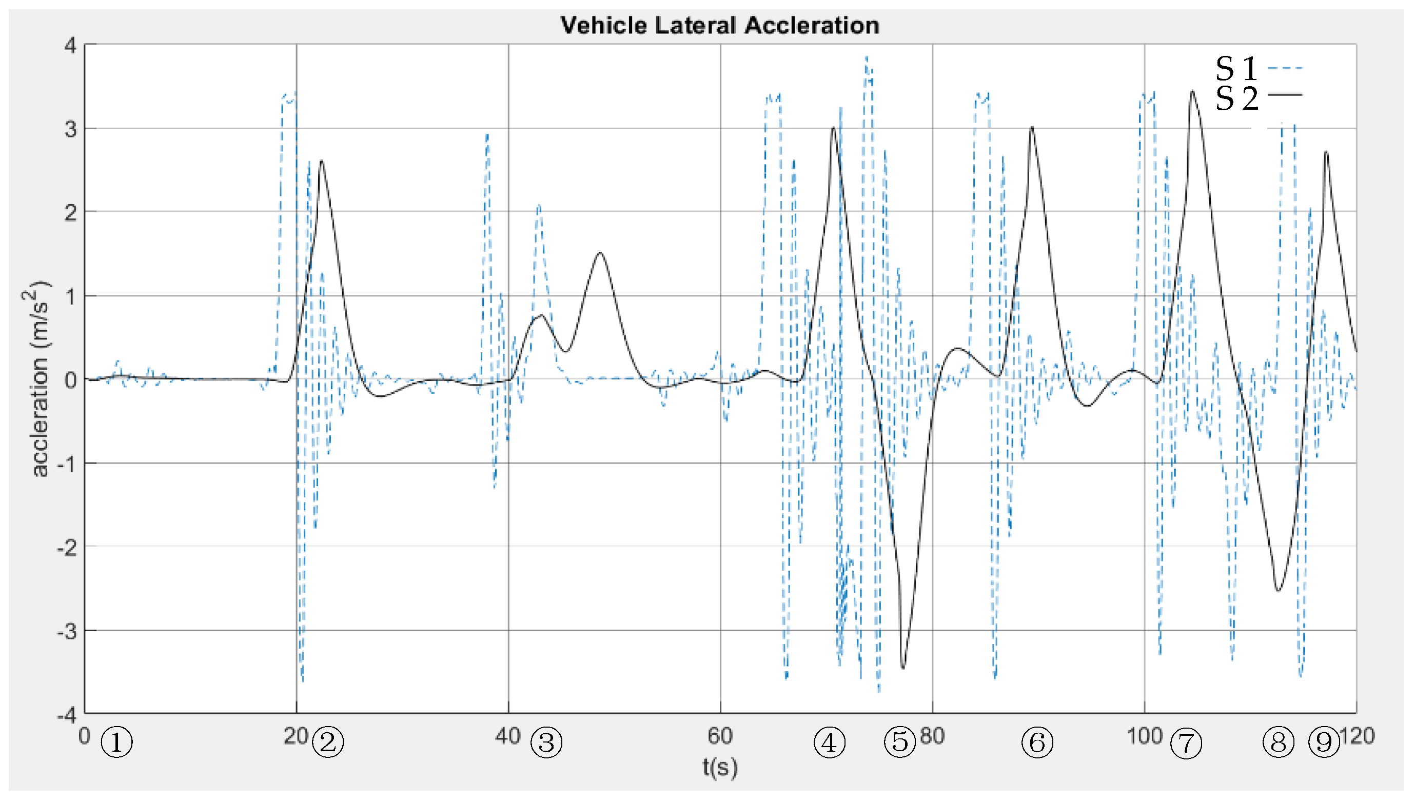 Electronics 10 02447 g013 550