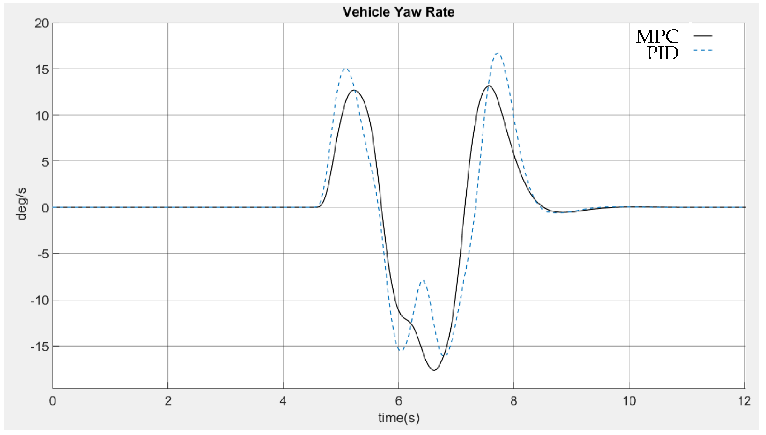 Electronics 10 02447 g015 550