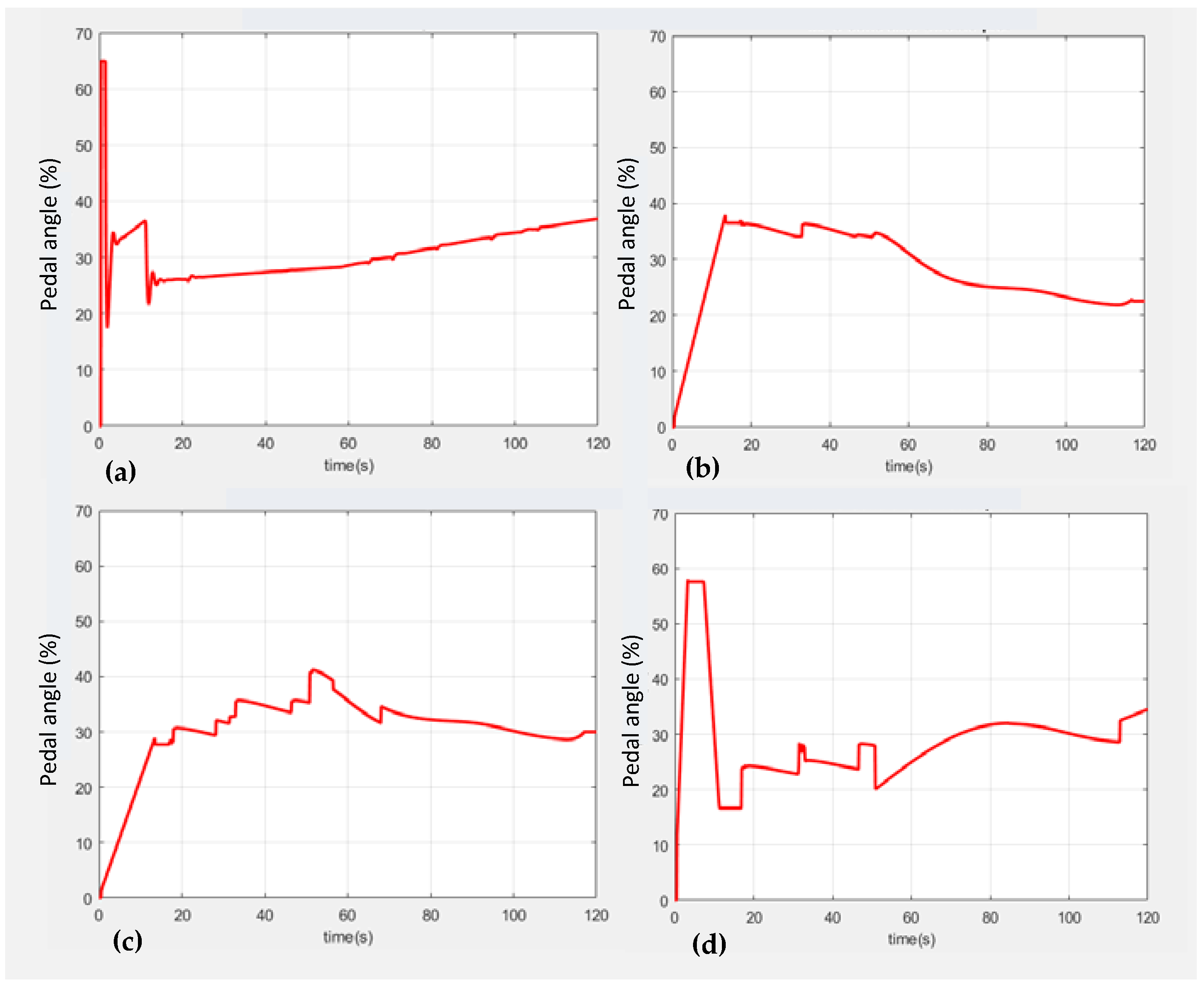 Electronics 10 02447 g016 550