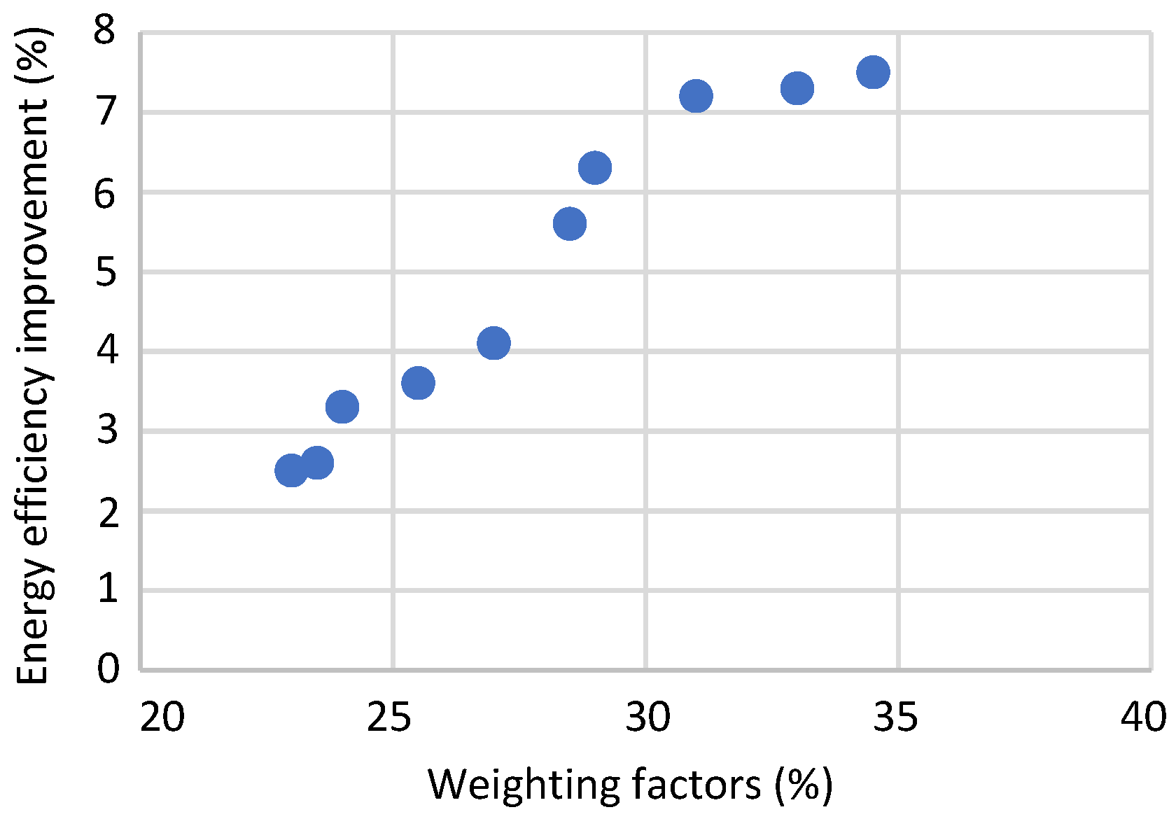 Electronics 10 02447 g017 550