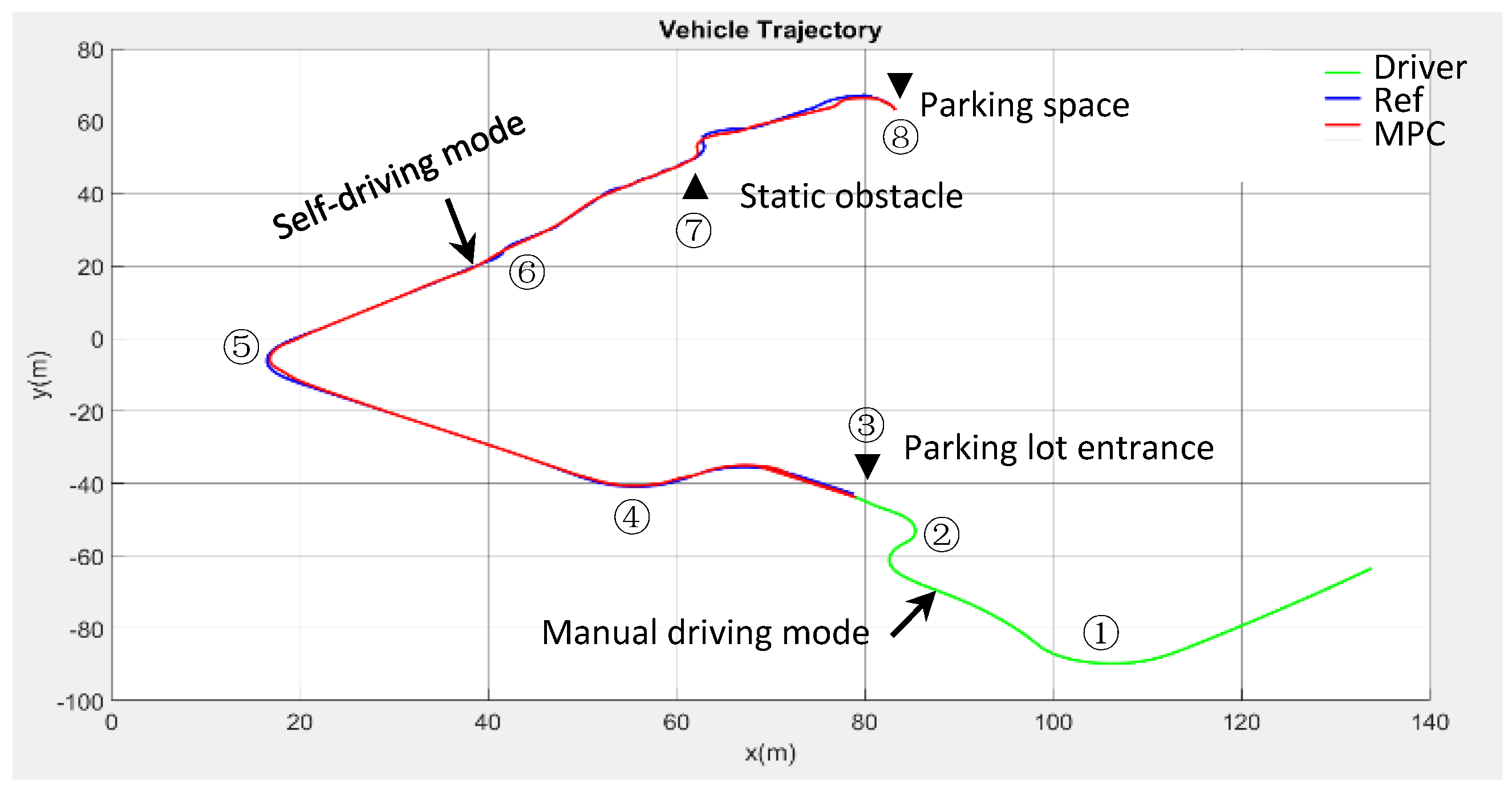 Electronics 10 02447 g018 550