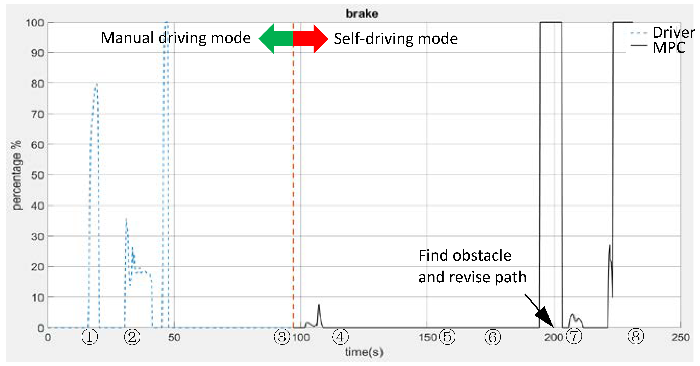 Electronics 10 02447 g021 550