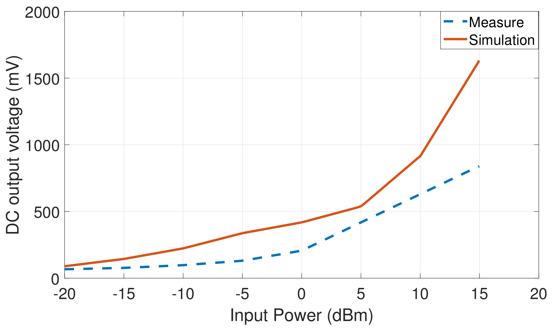 Electronics 10 02449 g012 Electronics 10 02449 g012